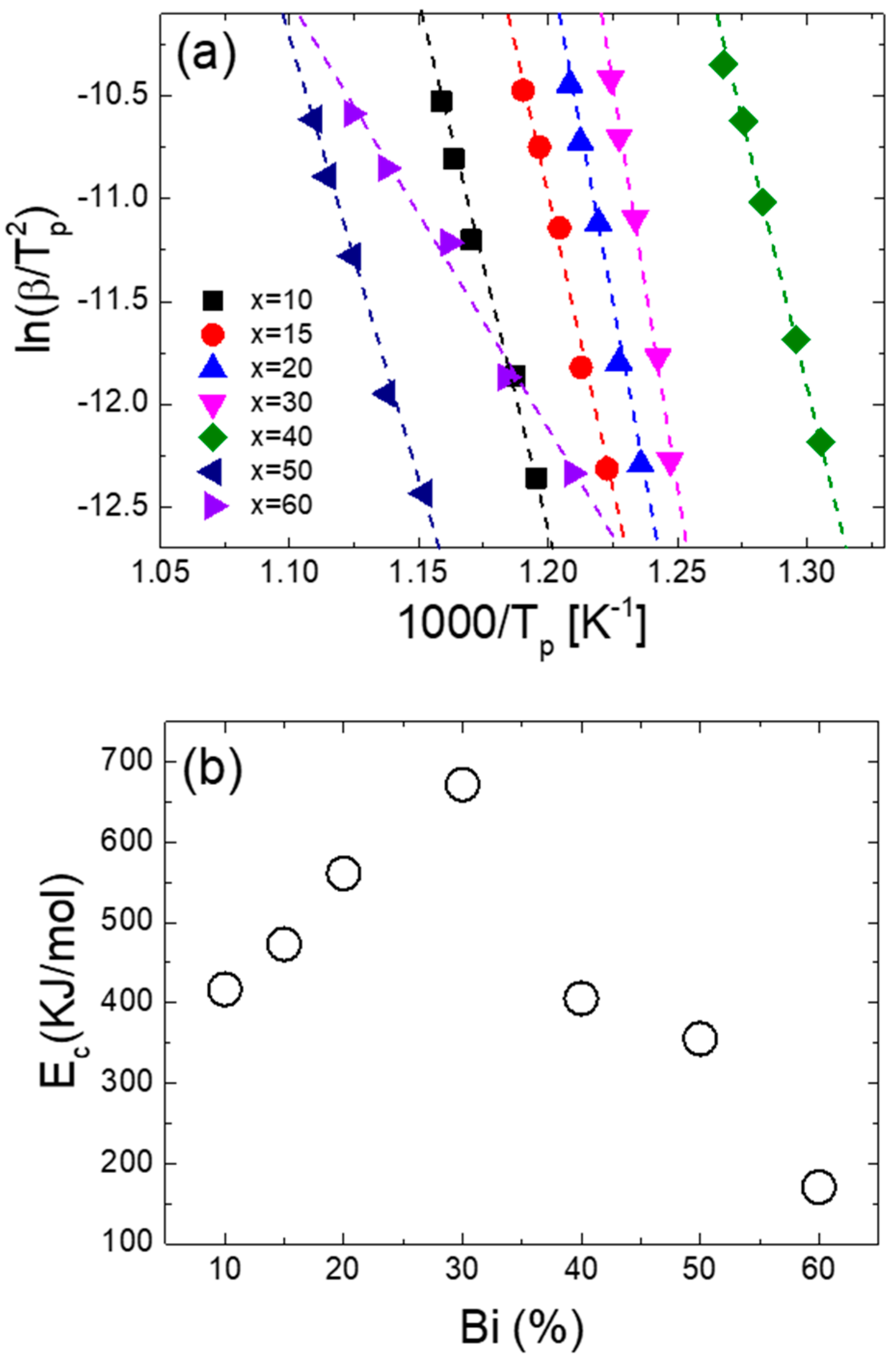 Coatings 13 01016 g006