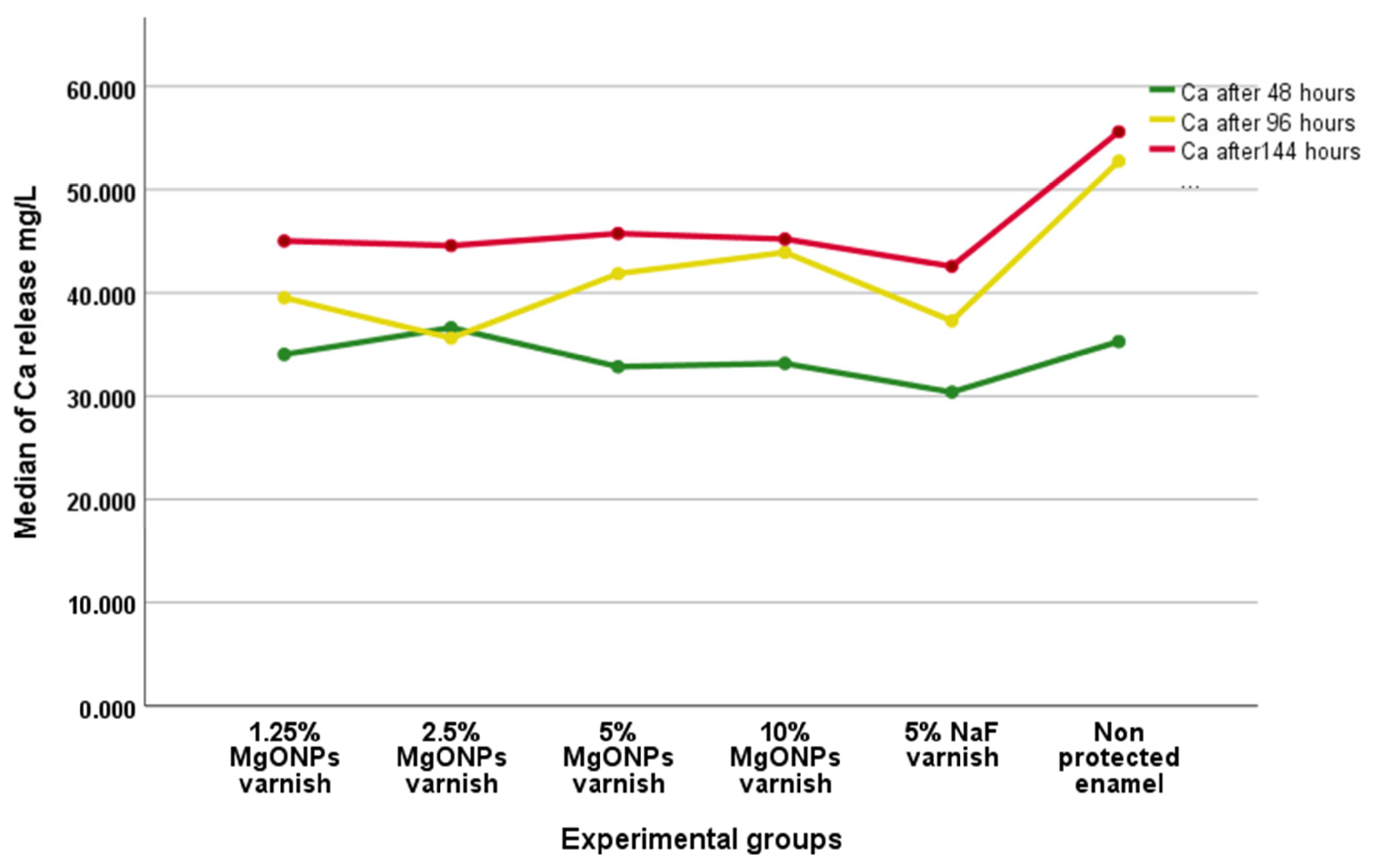 Coatings 13 01018 g007