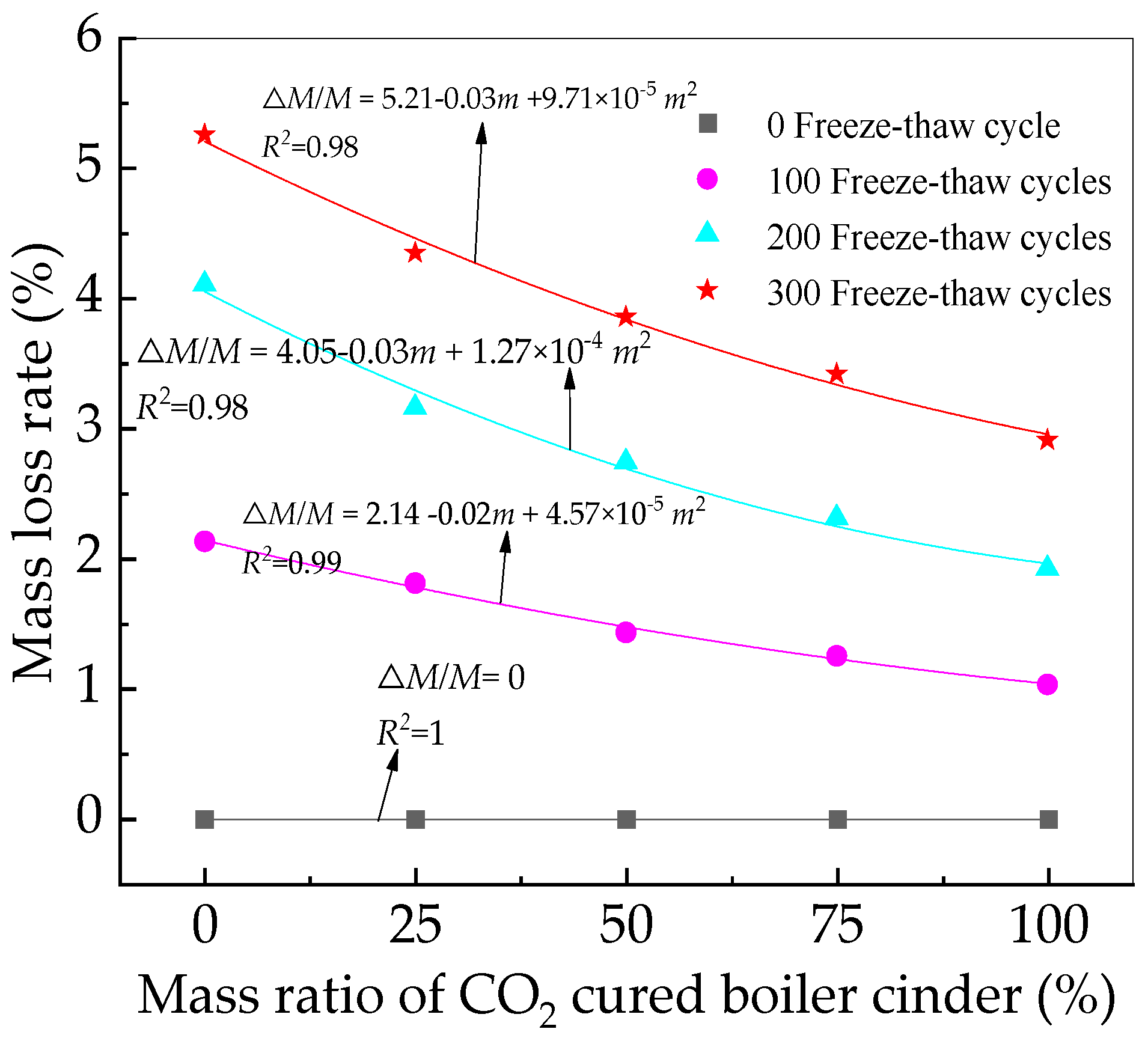 Coatings 13 01021 g004