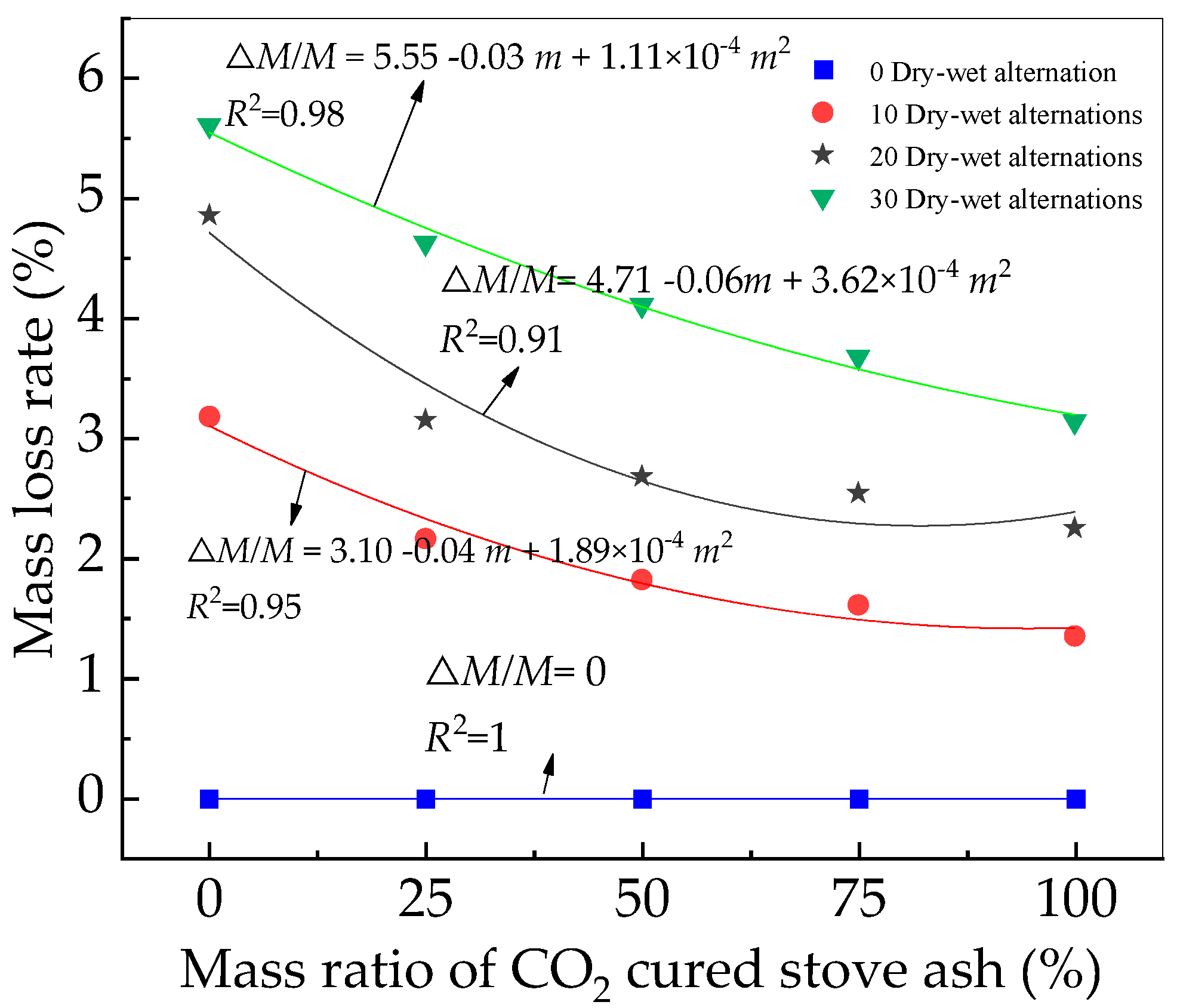 Coatings 13 01021 g007