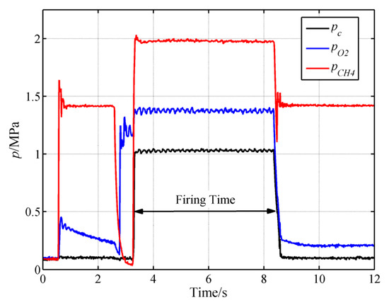 Experimental and Numerical Study on the Ablation Analysis of a Pintle ...