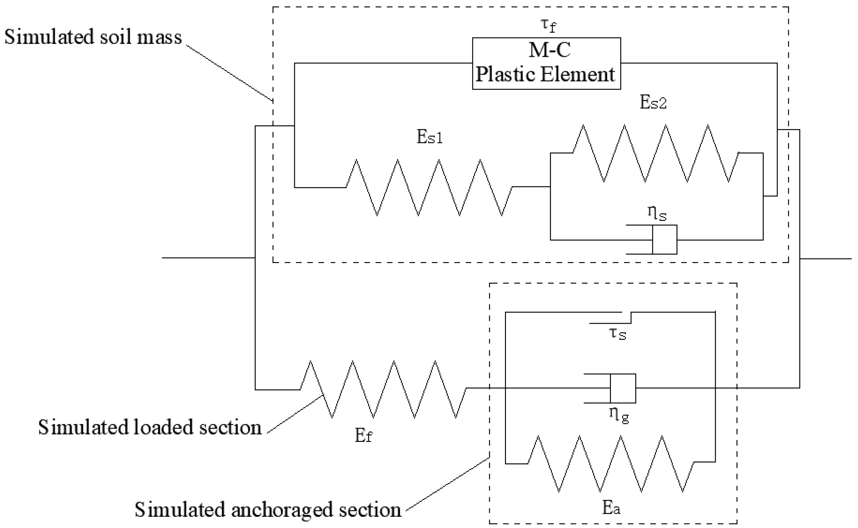 Coatings 13 01025 g002 550