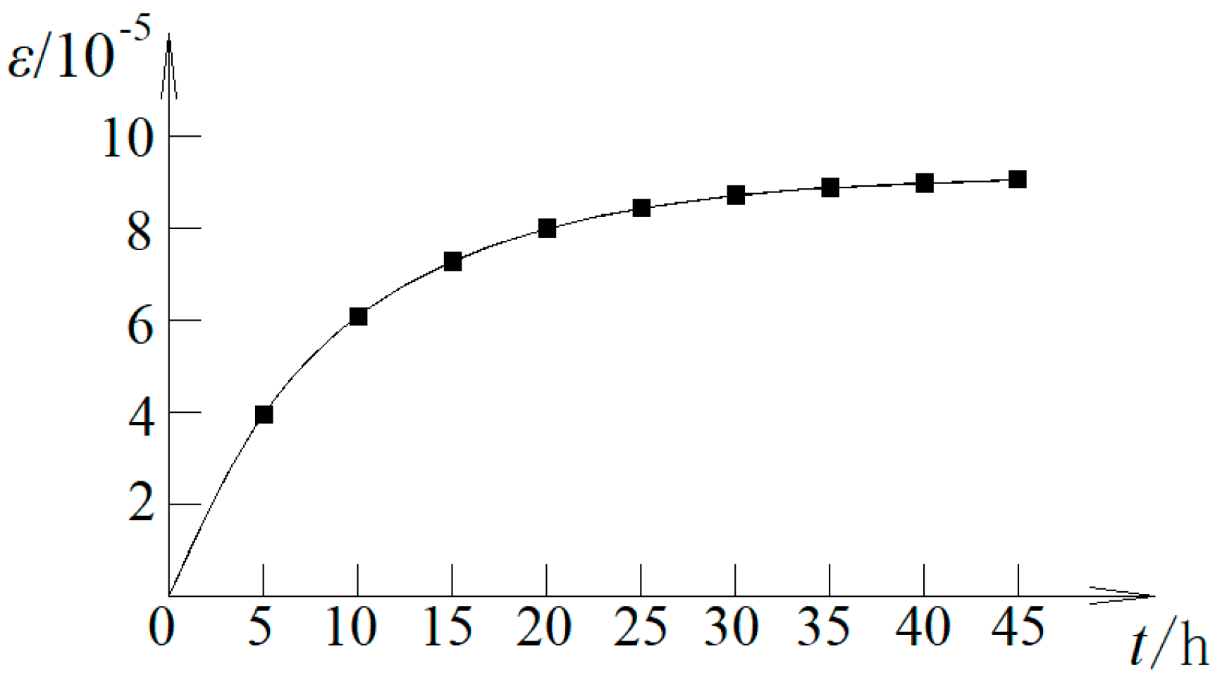 Coatings 13 01025 g003 550