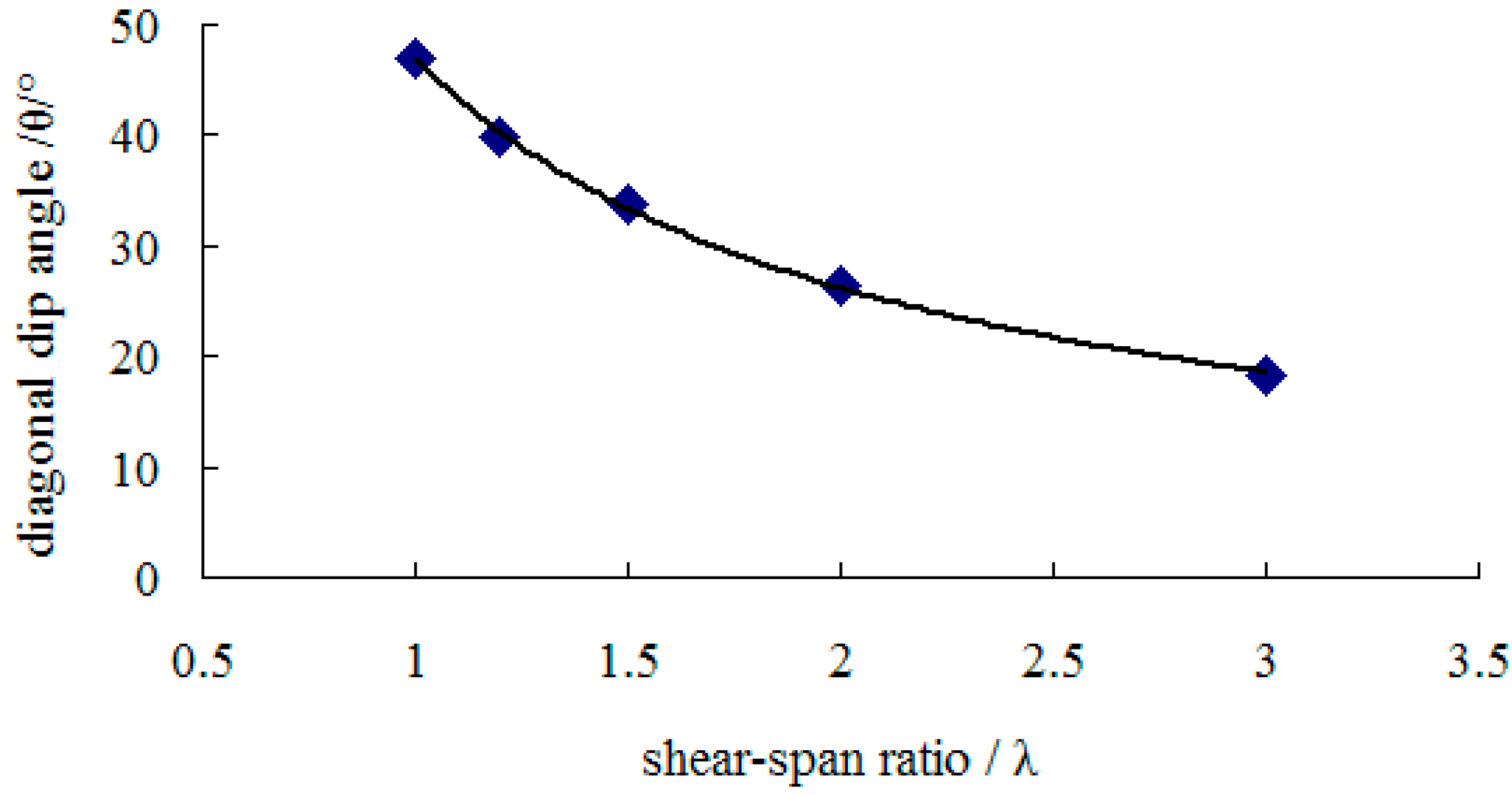 Coatings 13 01025 g006 550