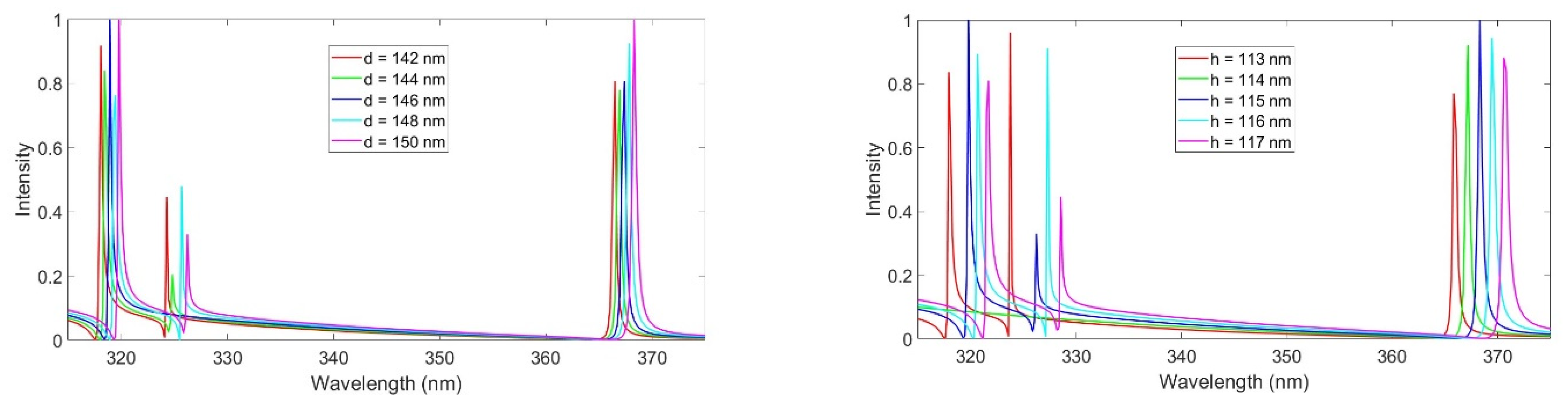 Coatings 13 01027 g003 Coatings 13 01027 g003