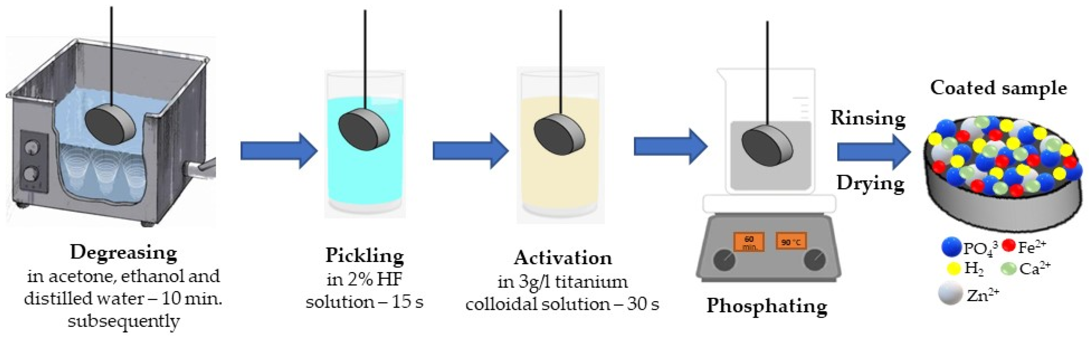 Coatings 13 01029 g001 Coatings 13 01029 g001