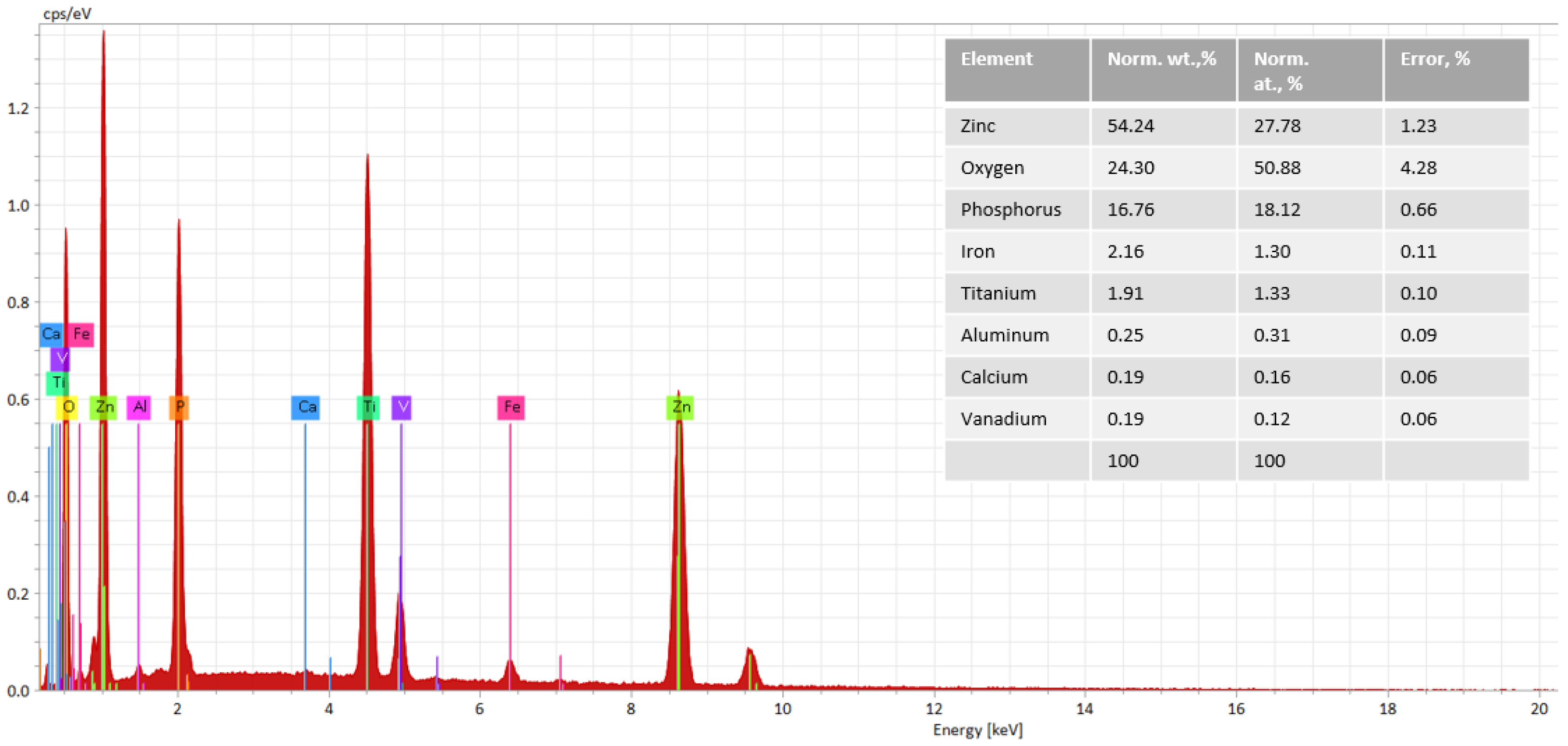 Coatings 13 01029 g005 Coatings 13 01029 g005
