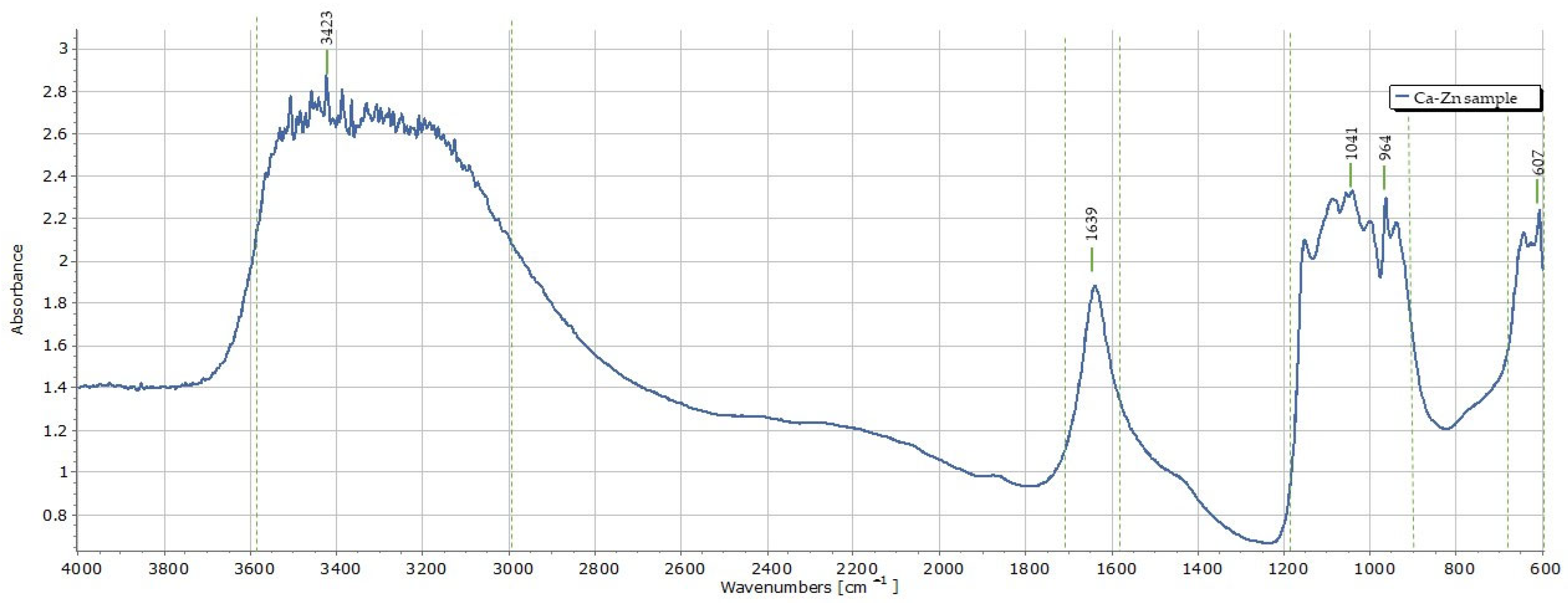 Coatings 13 01029 g008 Coatings 13 01029 g008