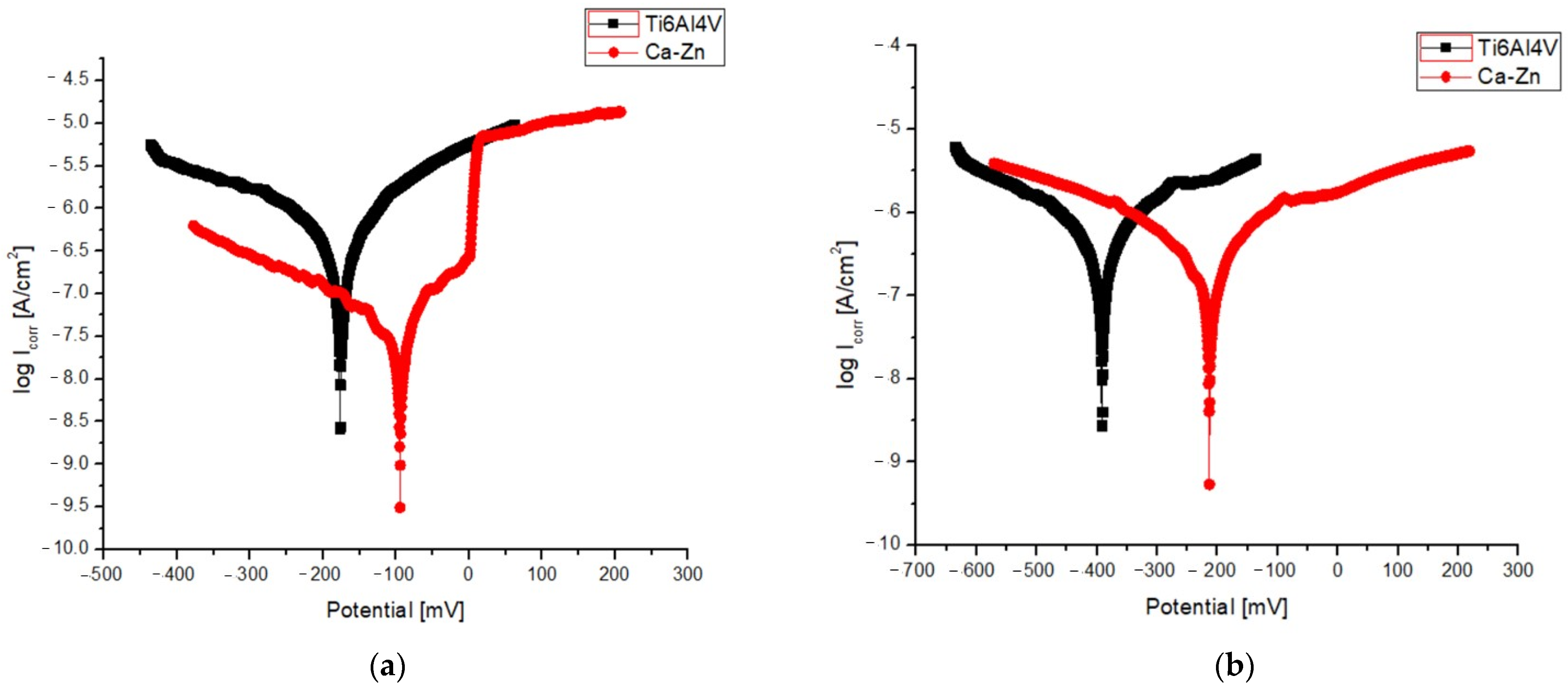 Coatings 13 01029 g009 Coatings 13 01029 g009