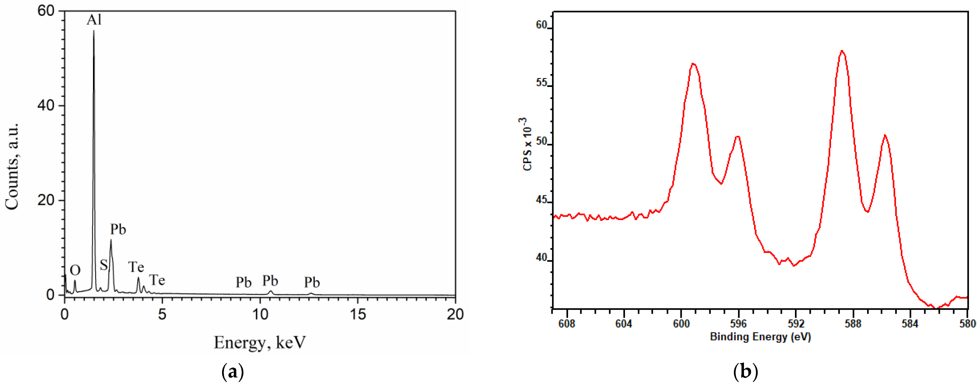 Coatings 13 01030 g004 Coatings 13 01030 g004