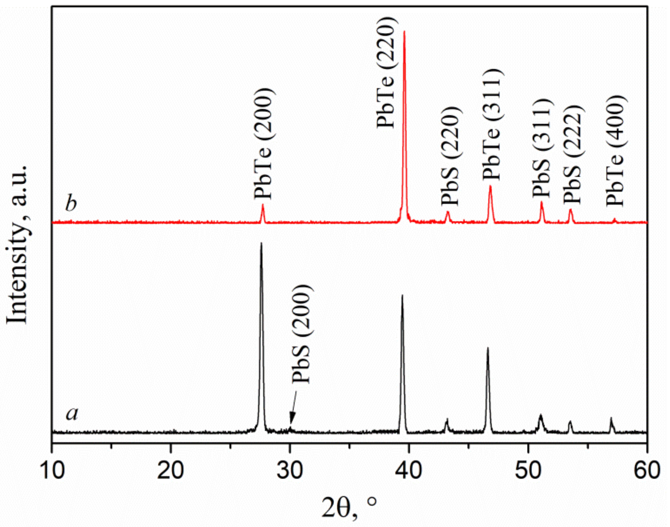 Coatings 13 01030 g006 Coatings 13 01030 g006