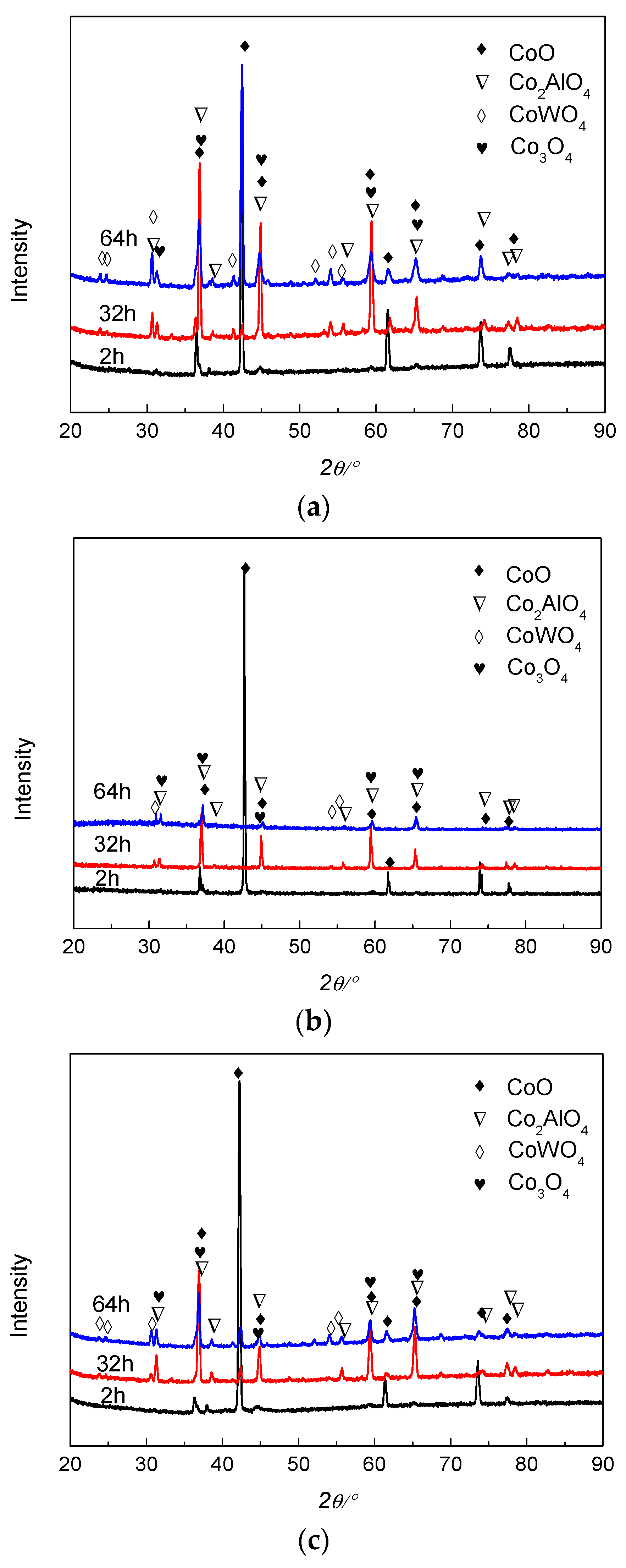 Coatings 13 01031 g003 Coatings 13 01031 g003