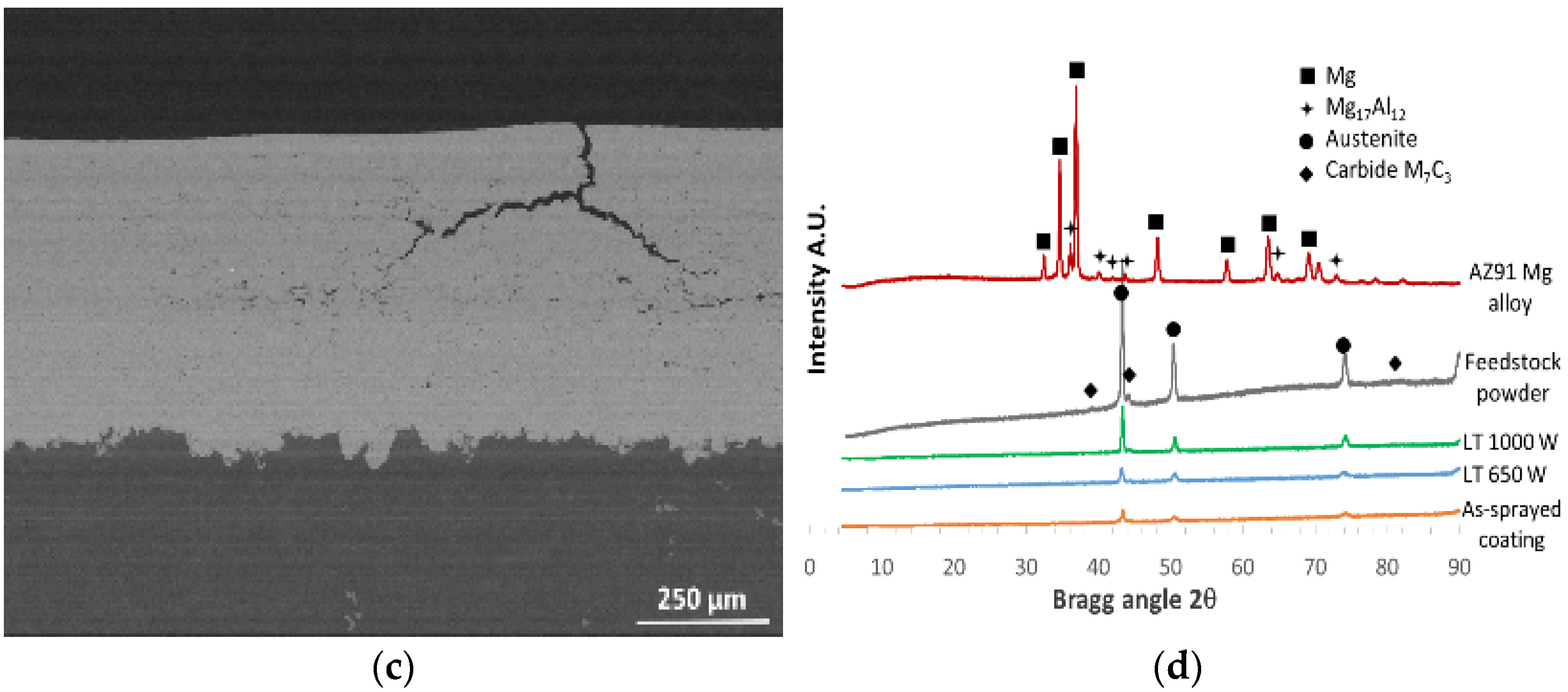 Coatings 13 01033 g003b Coatings 13 01033 g003b
