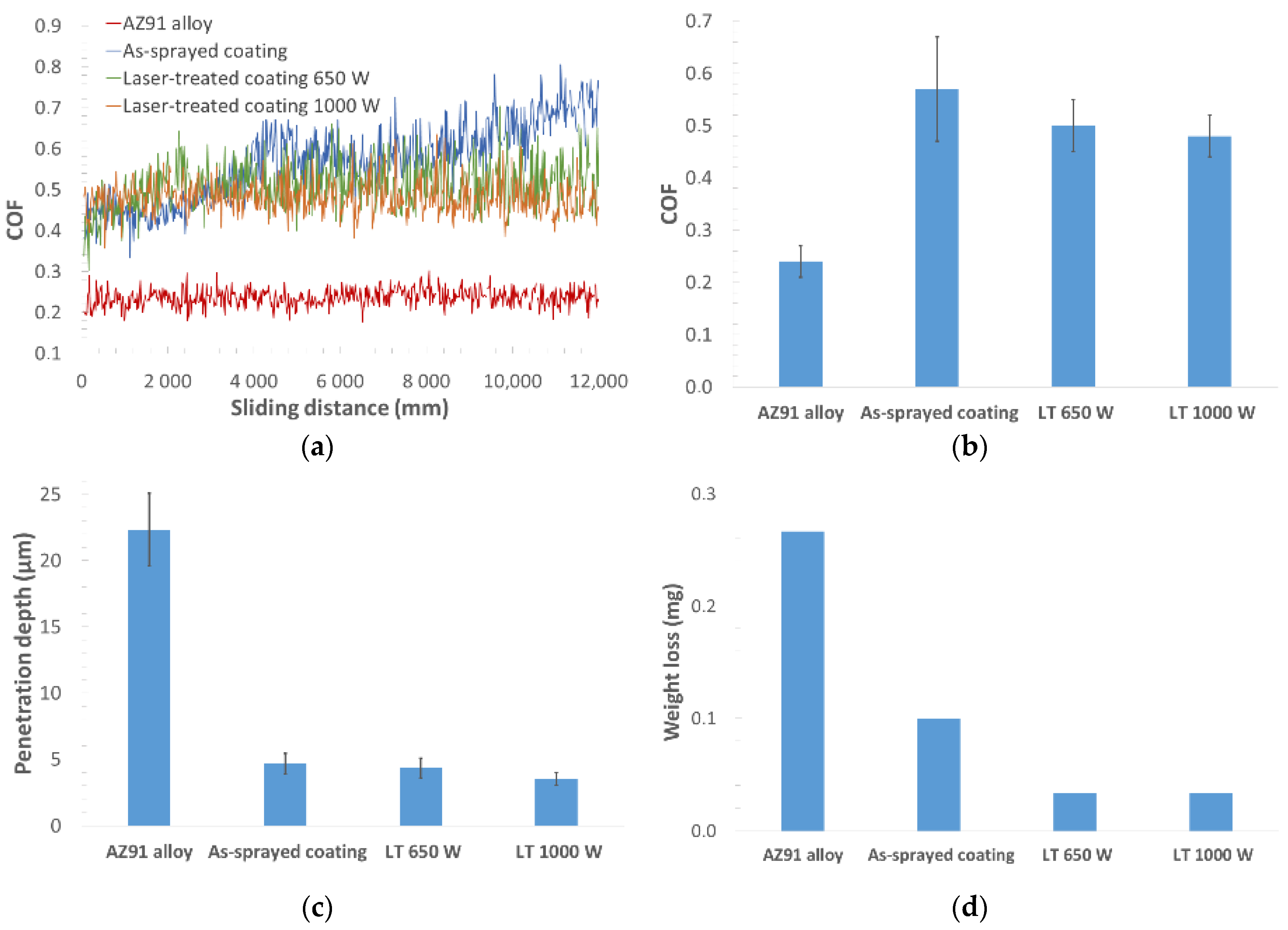 Coatings 13 01033 g007 Coatings 13 01033 g007