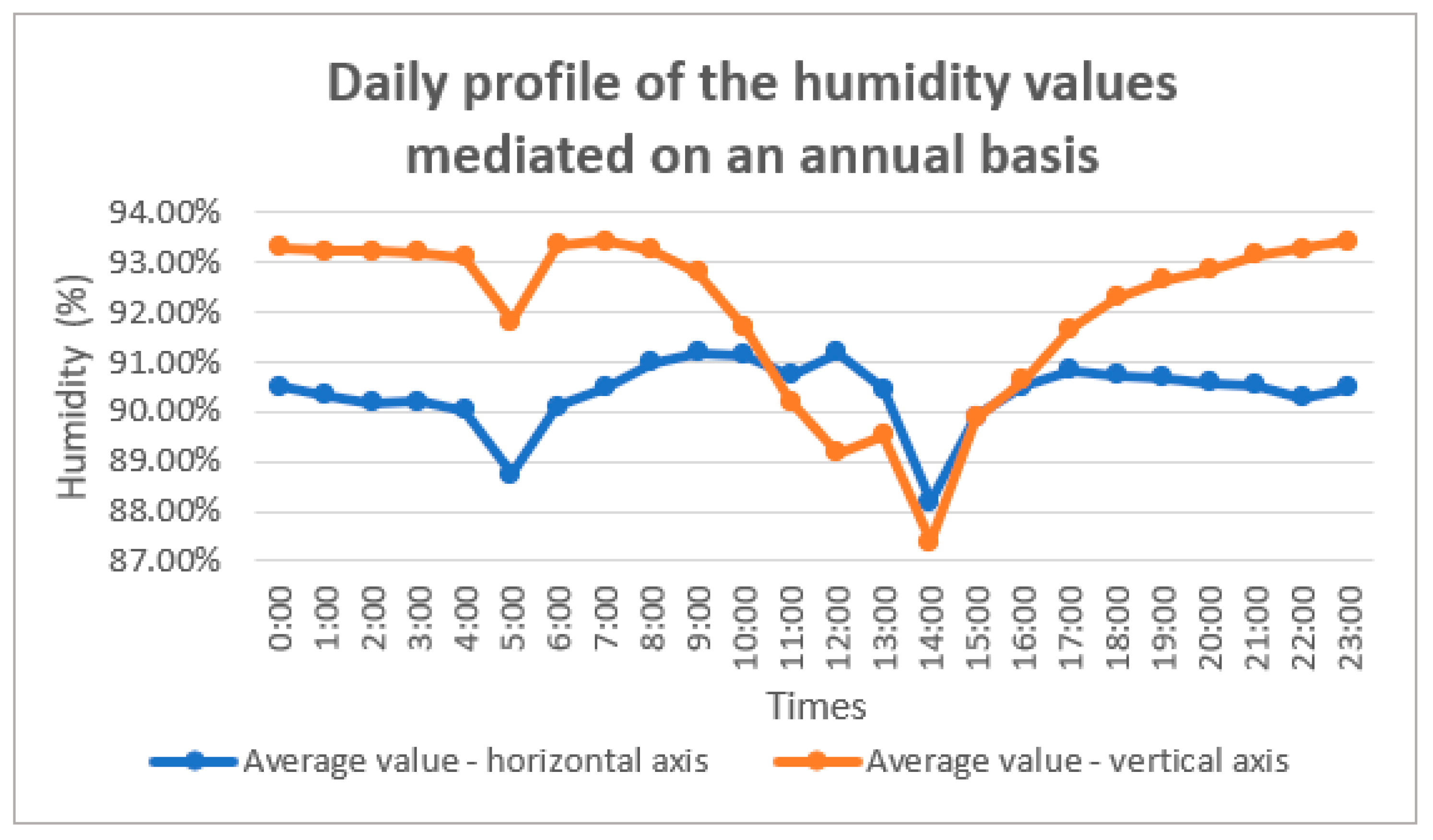 Coatings 13 01034 g003 Coatings 13 01034 g003