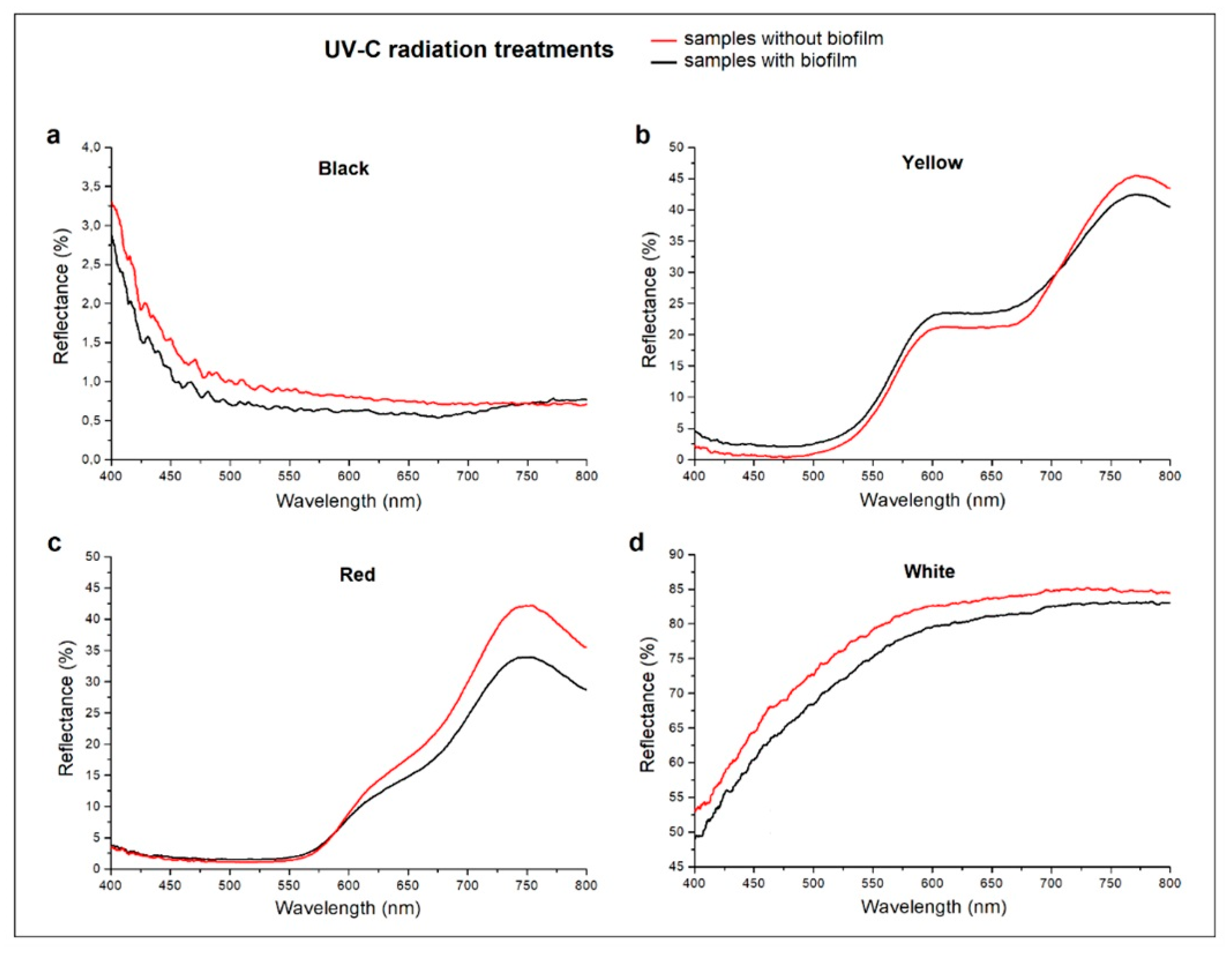 Coatings 13 01034 g008 Coatings 13 01034 g008