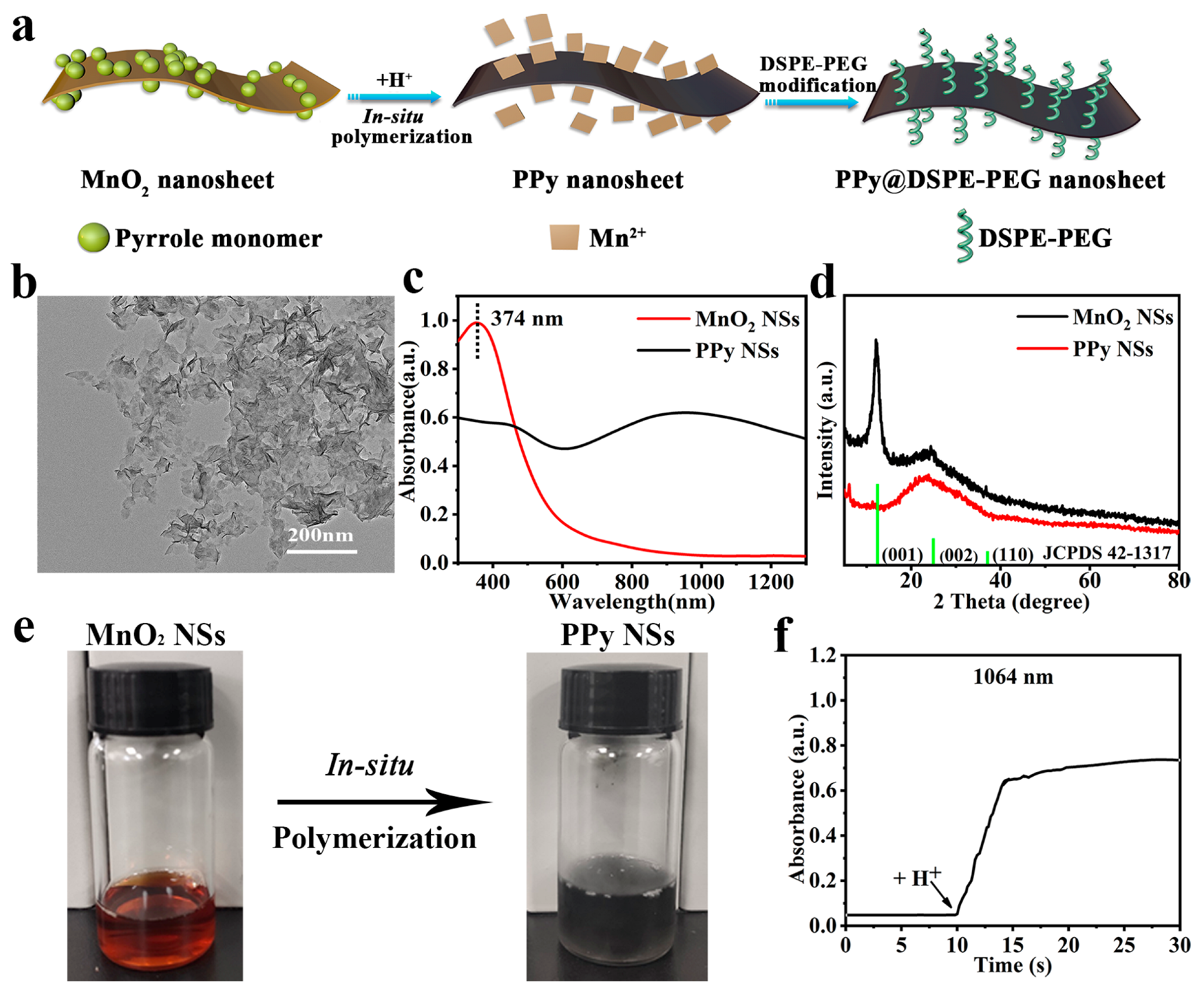 Coatings 13 01037 g002 Coatings 13 01037 g002