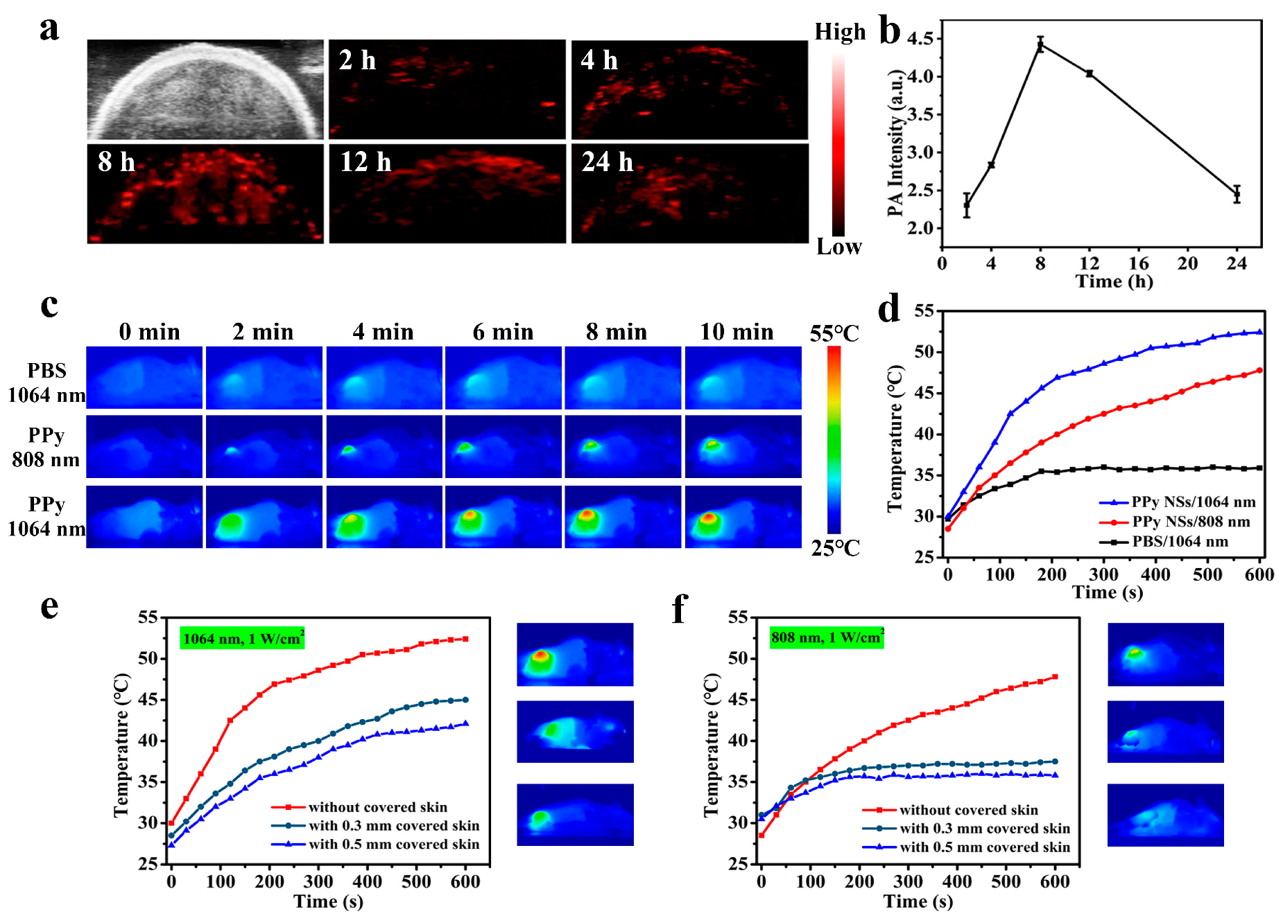 Coatings 13 01037 g005 Coatings 13 01037 g005
