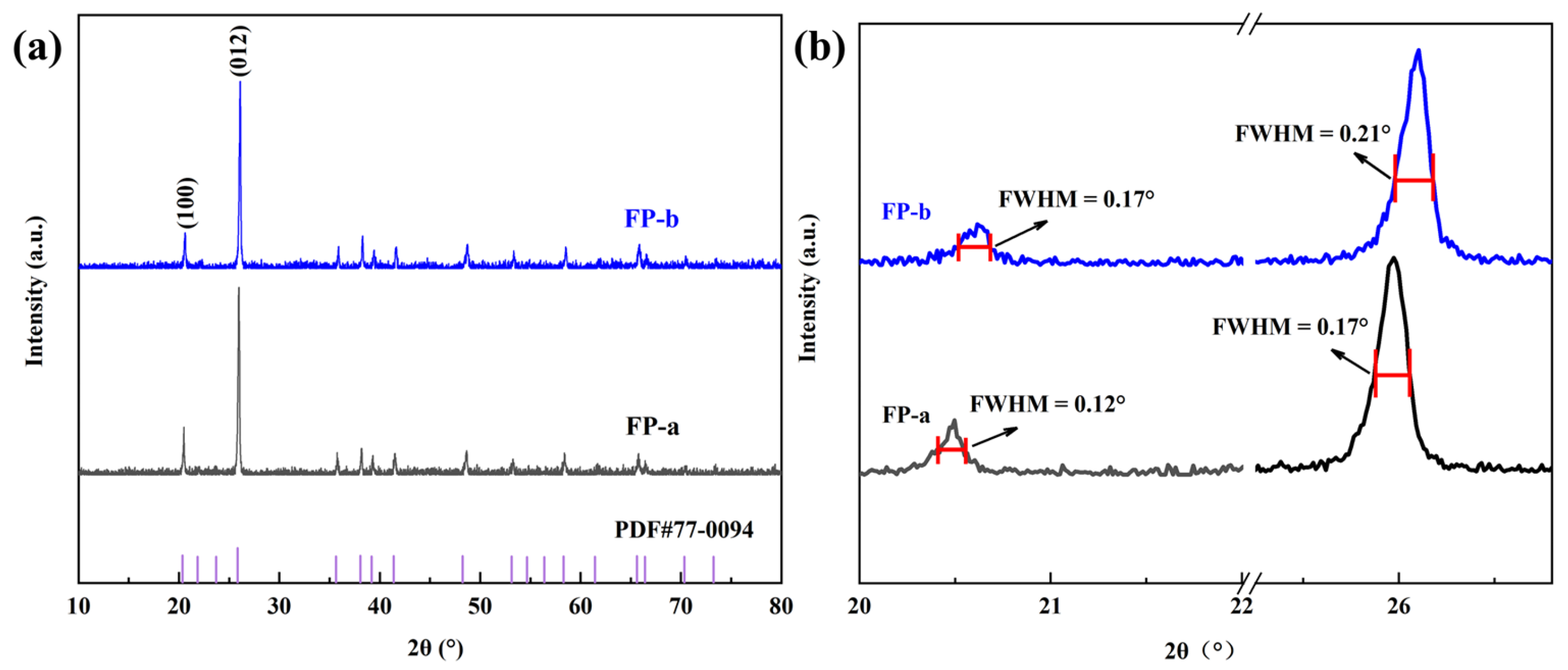 Coatings 13 01038 g001 Coatings 13 01038 g001