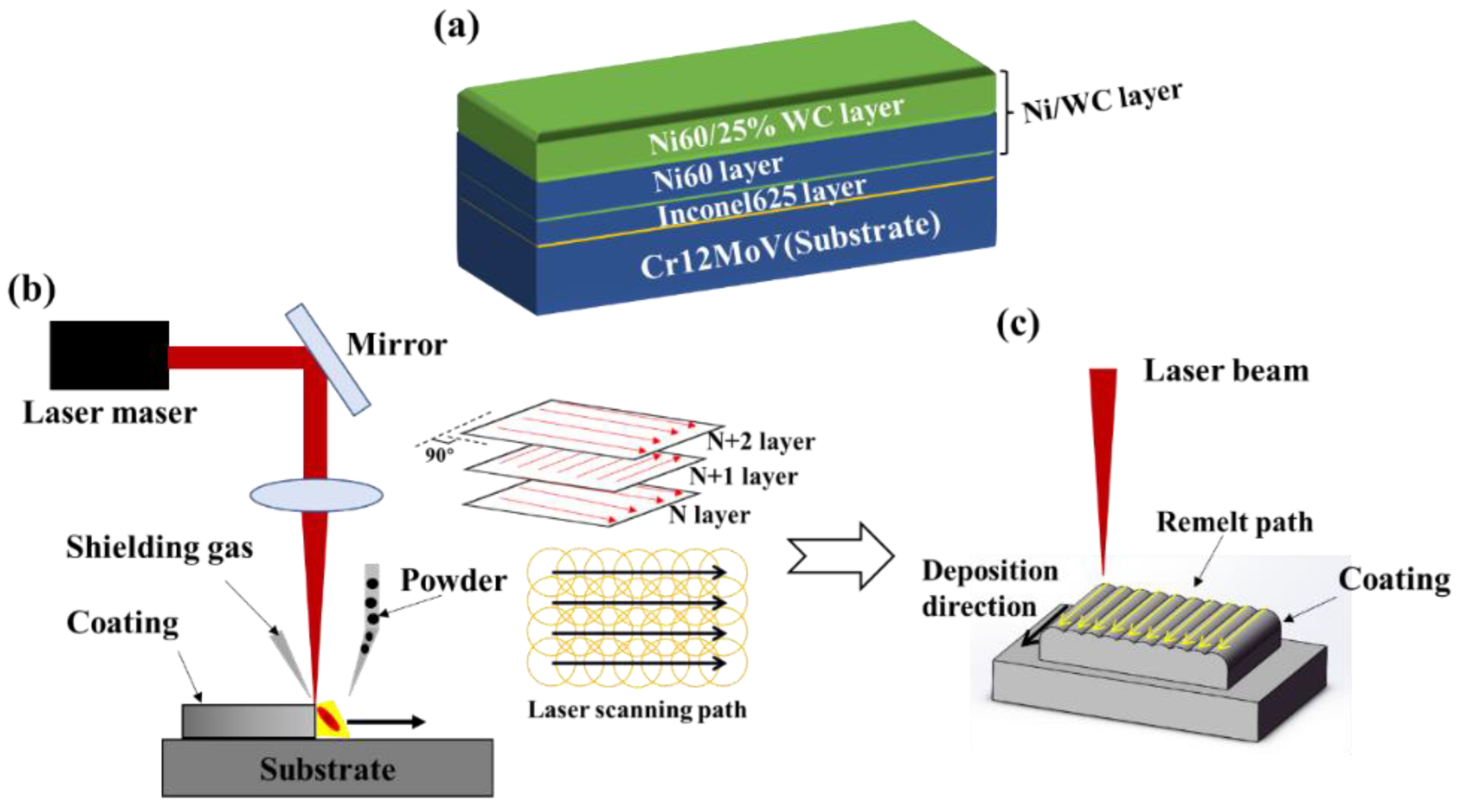 Coatings 13 01039 g002 Coatings 13 01039 g002