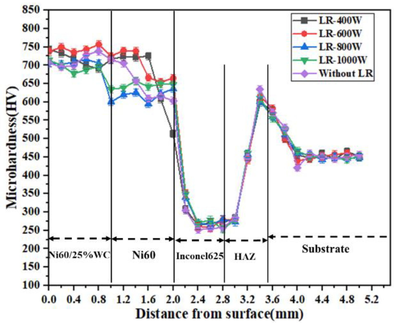Coatings 13 01039 g006 Coatings 13 01039 g006