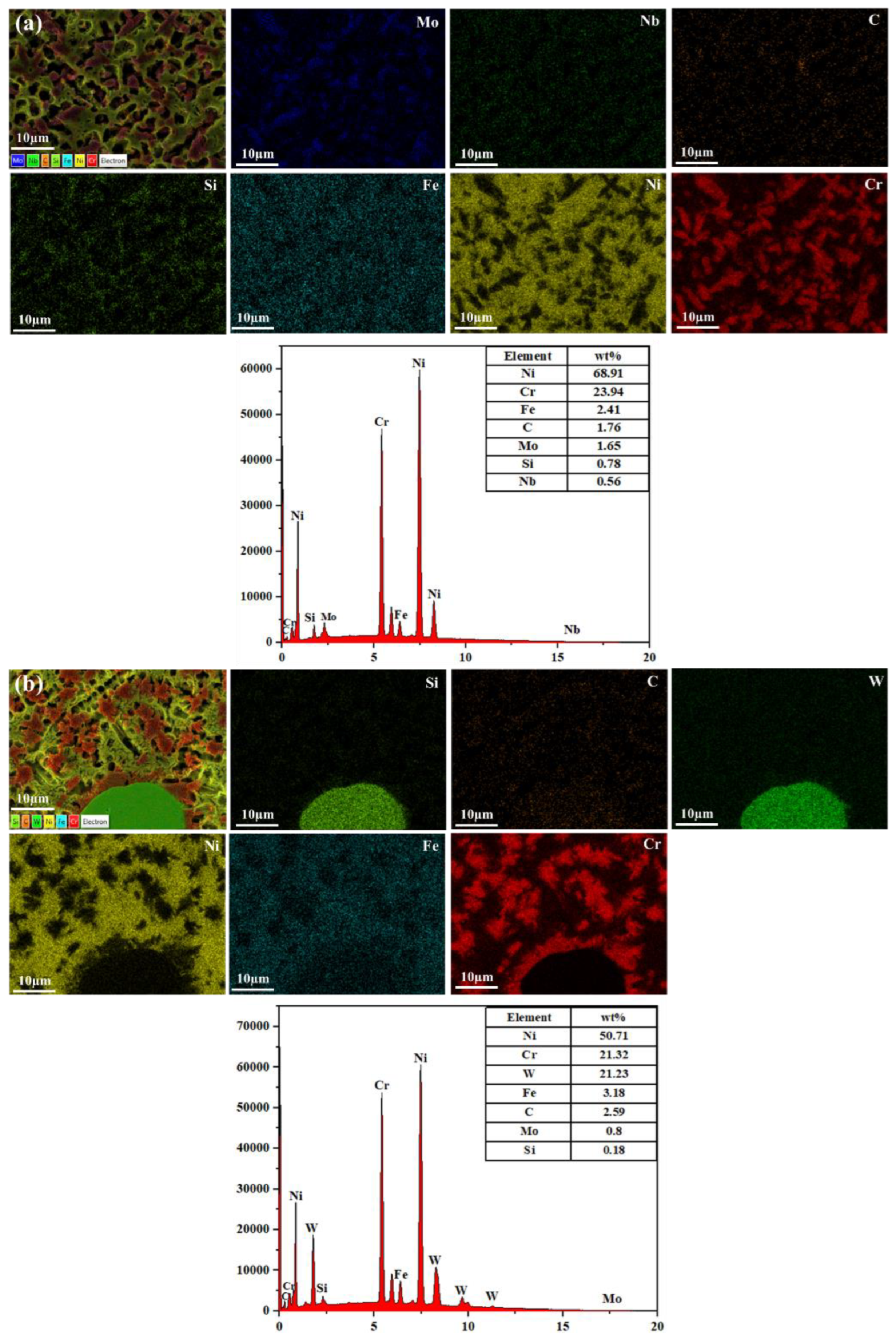 Coatings 13 01039 g009 Coatings 13 01039 g009