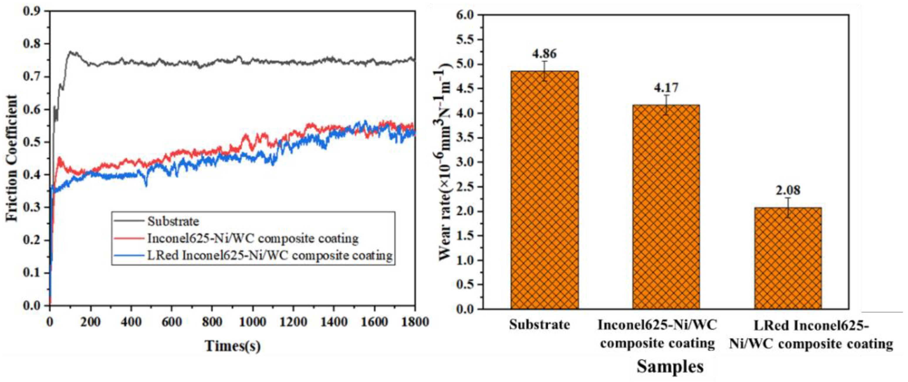 Coatings 13 01039 g013 Coatings 13 01039 g013