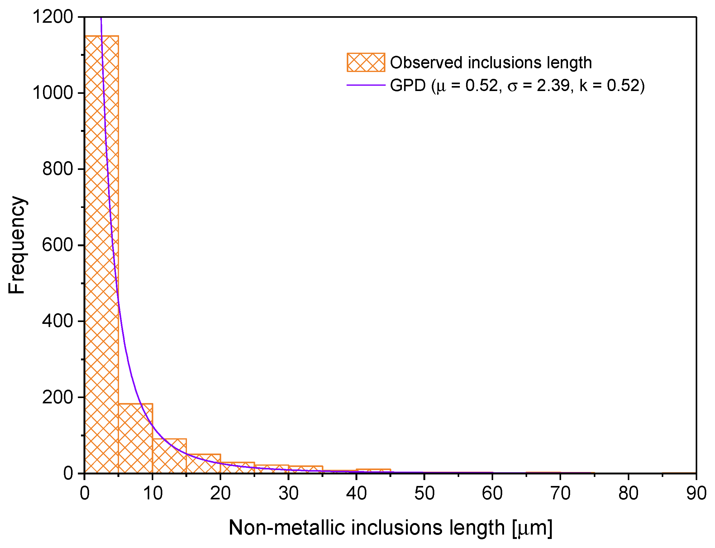 Coatings 13 01040 g006 Coatings 13 01040 g006