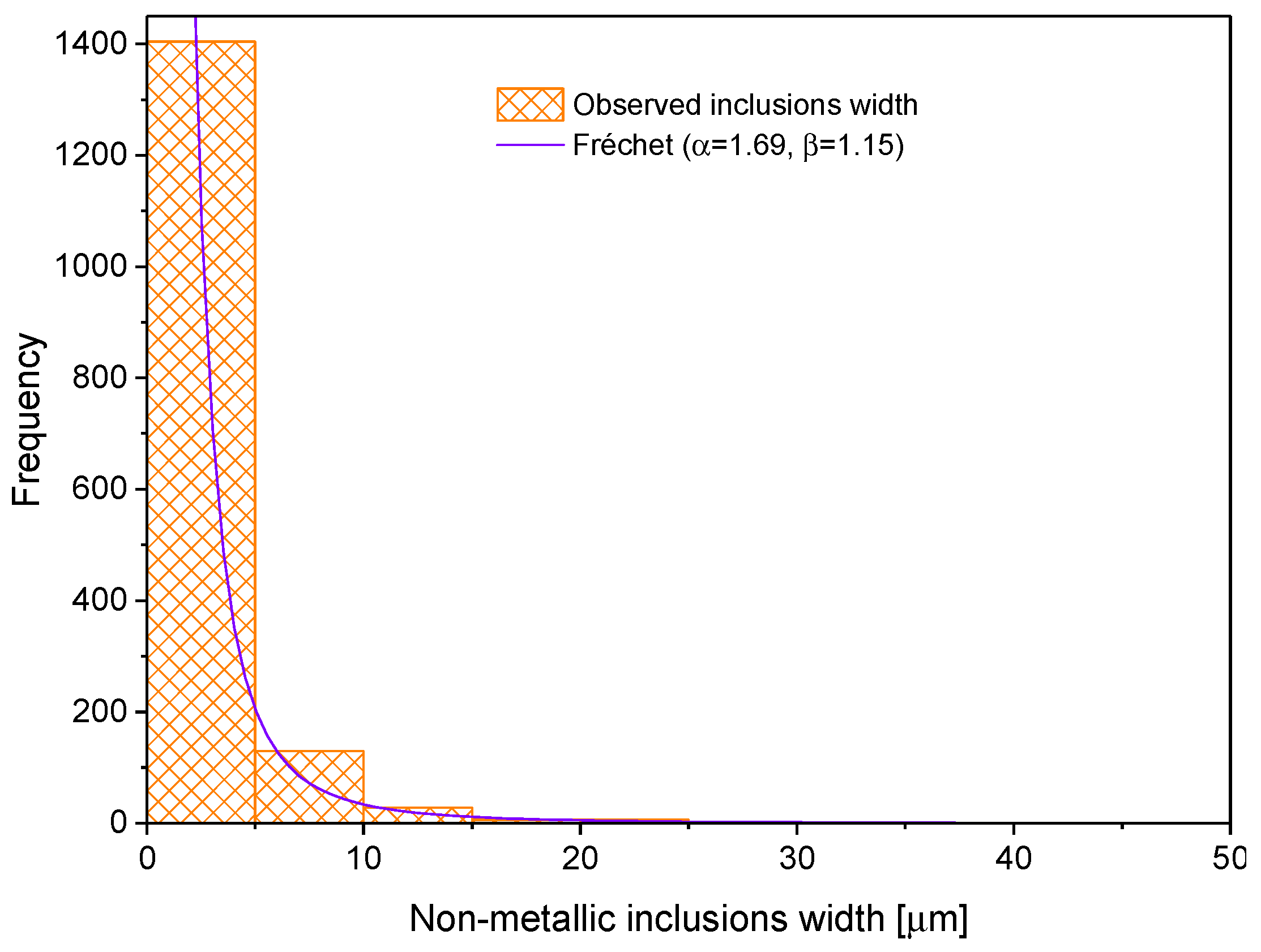 Coatings 13 01040 g007 Coatings 13 01040 g007