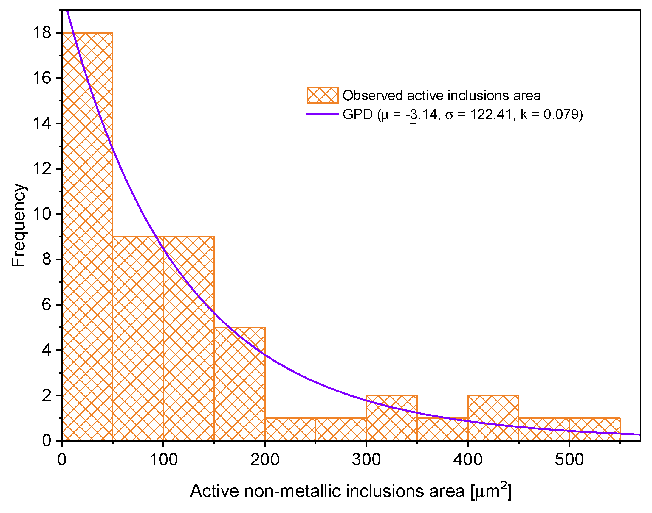 Coatings 13 01040 g012 Coatings 13 01040 g012