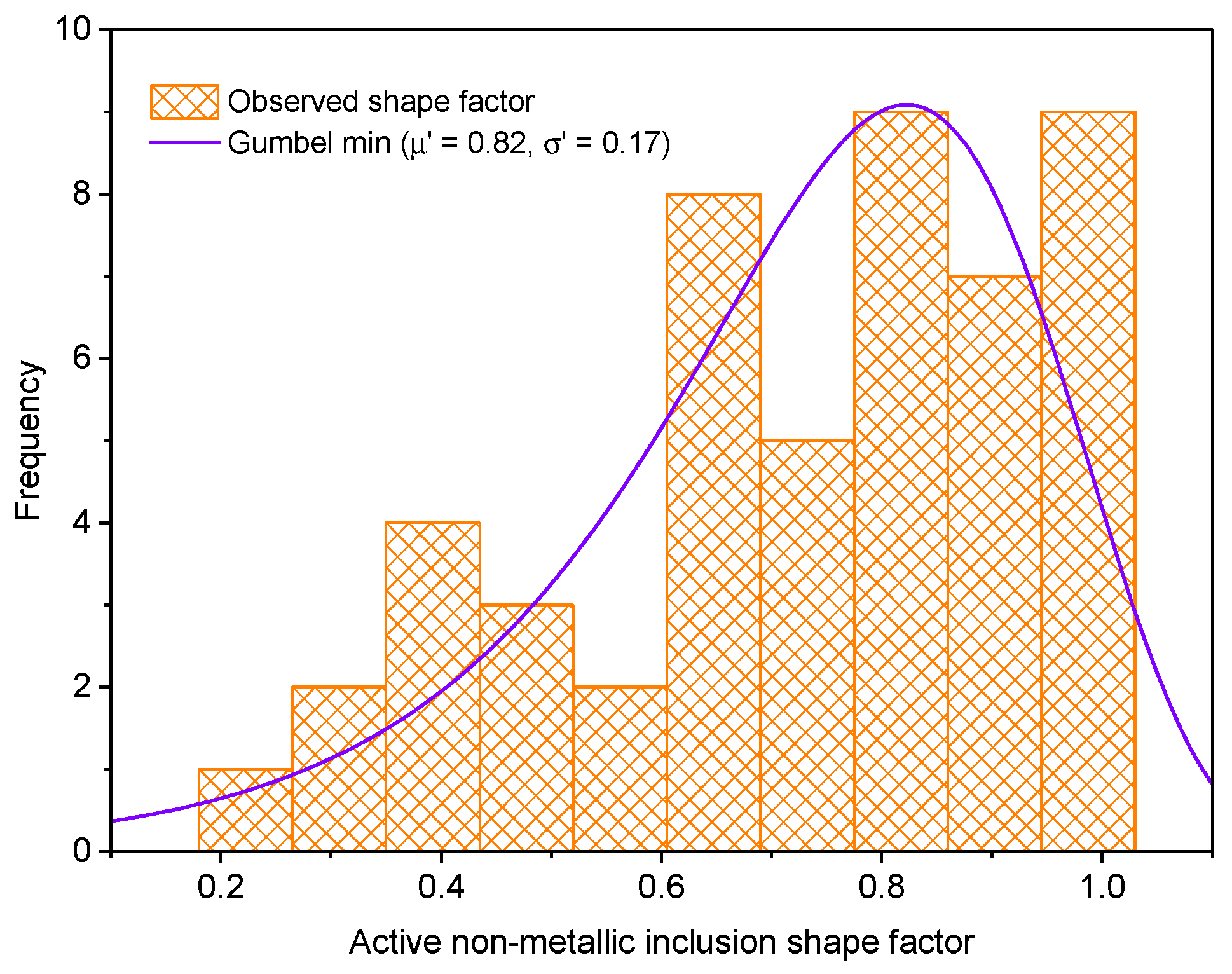 Coatings 13 01040 g013 Coatings 13 01040 g013
