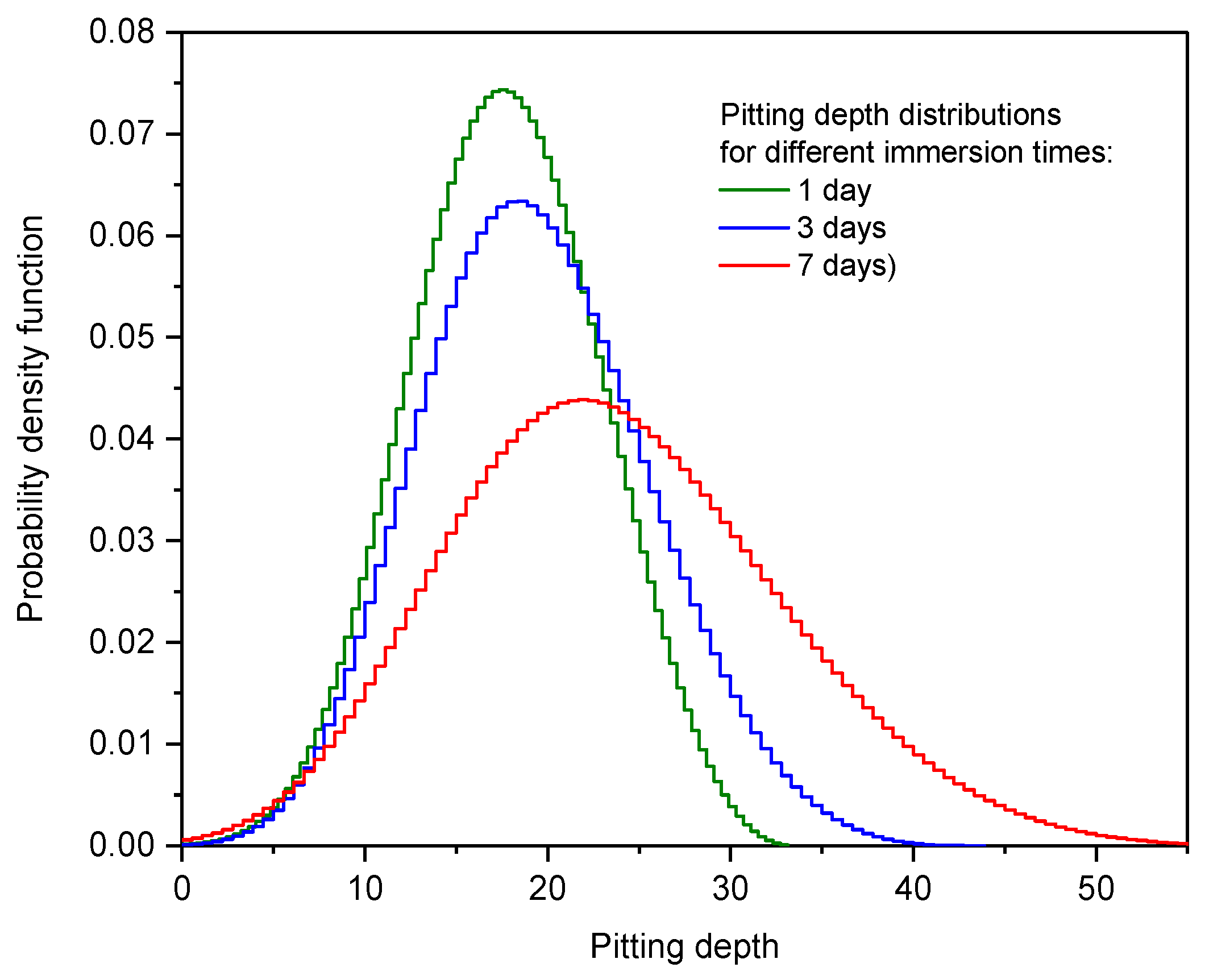 Coatings 13 01040 g017 Coatings 13 01040 g017