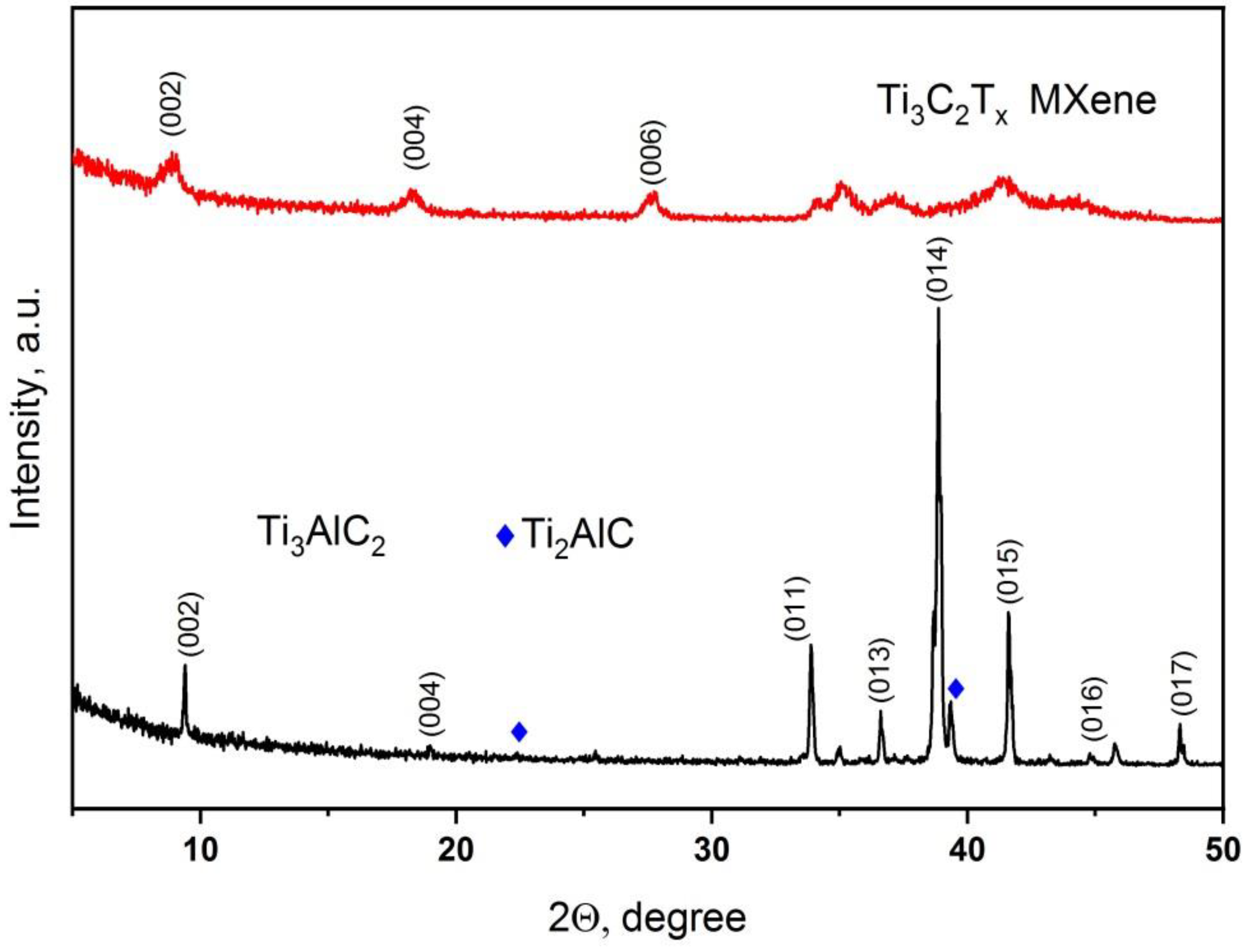 Coatings 13 01042 g001 Coatings 13 01042 g001