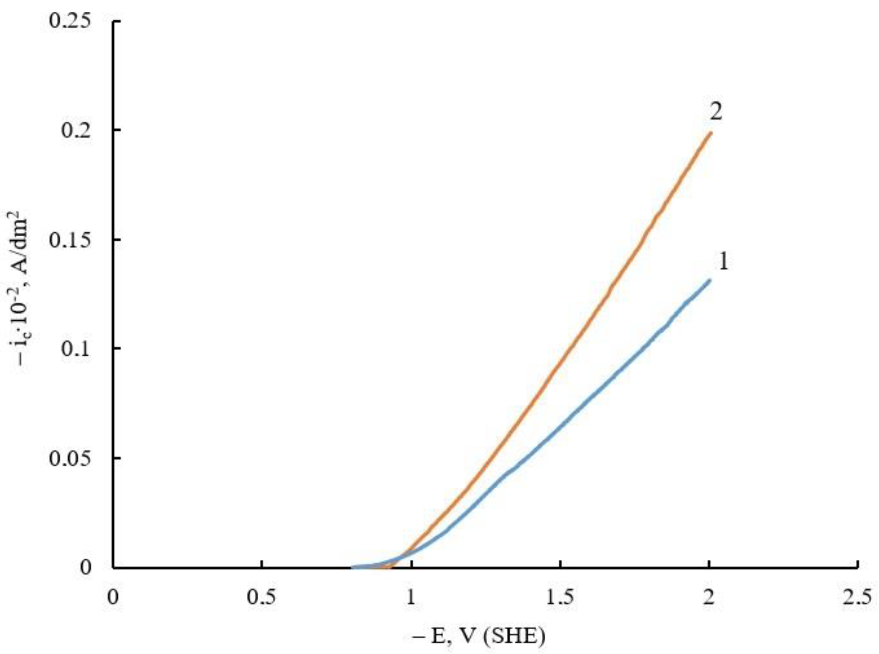 Coatings 13 01042 g003 Coatings 13 01042 g003