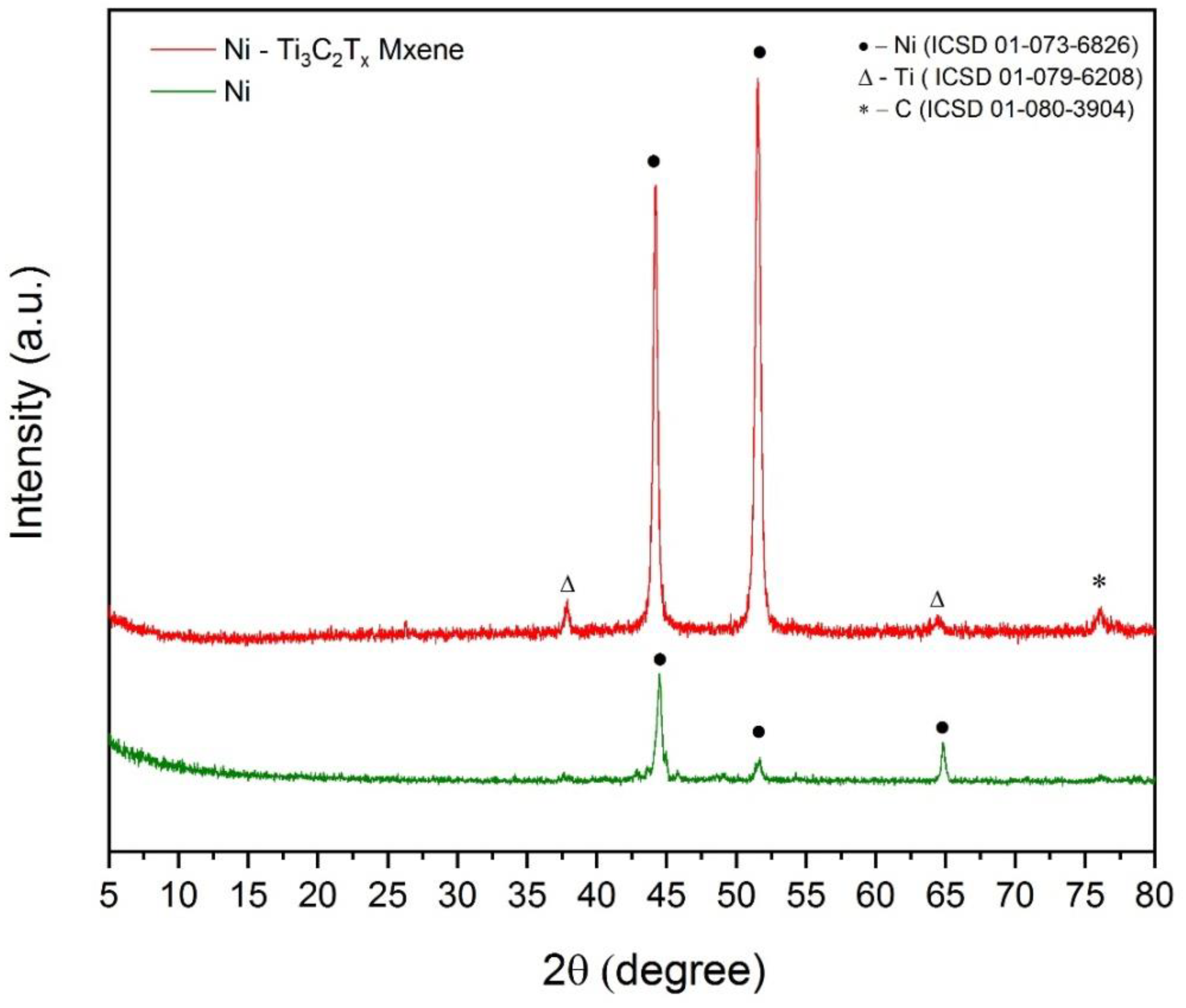 Coatings 13 01042 g004 Coatings 13 01042 g004