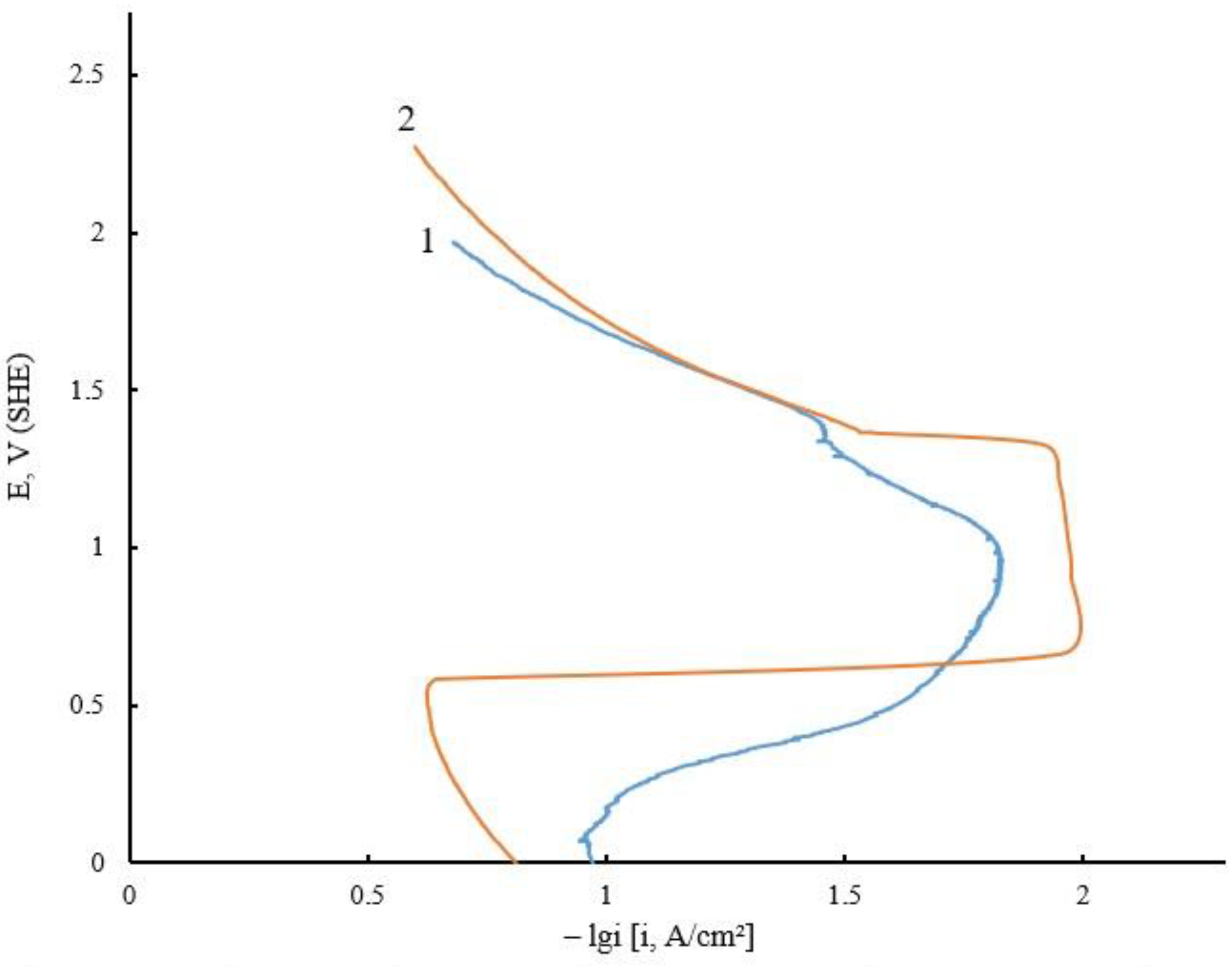 Coatings 13 01042 g005 Coatings 13 01042 g005