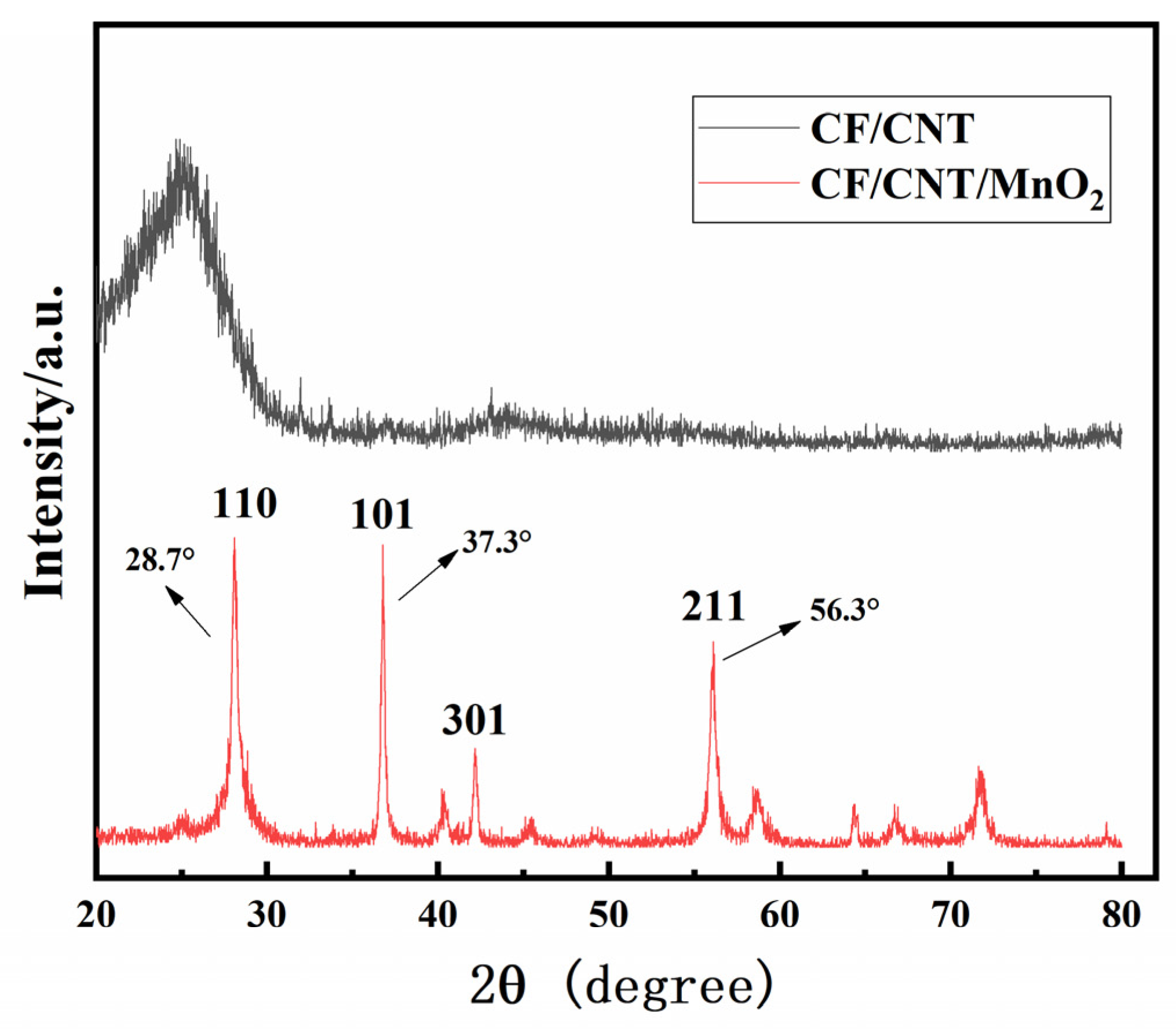 Coatings 13 01043 g003
