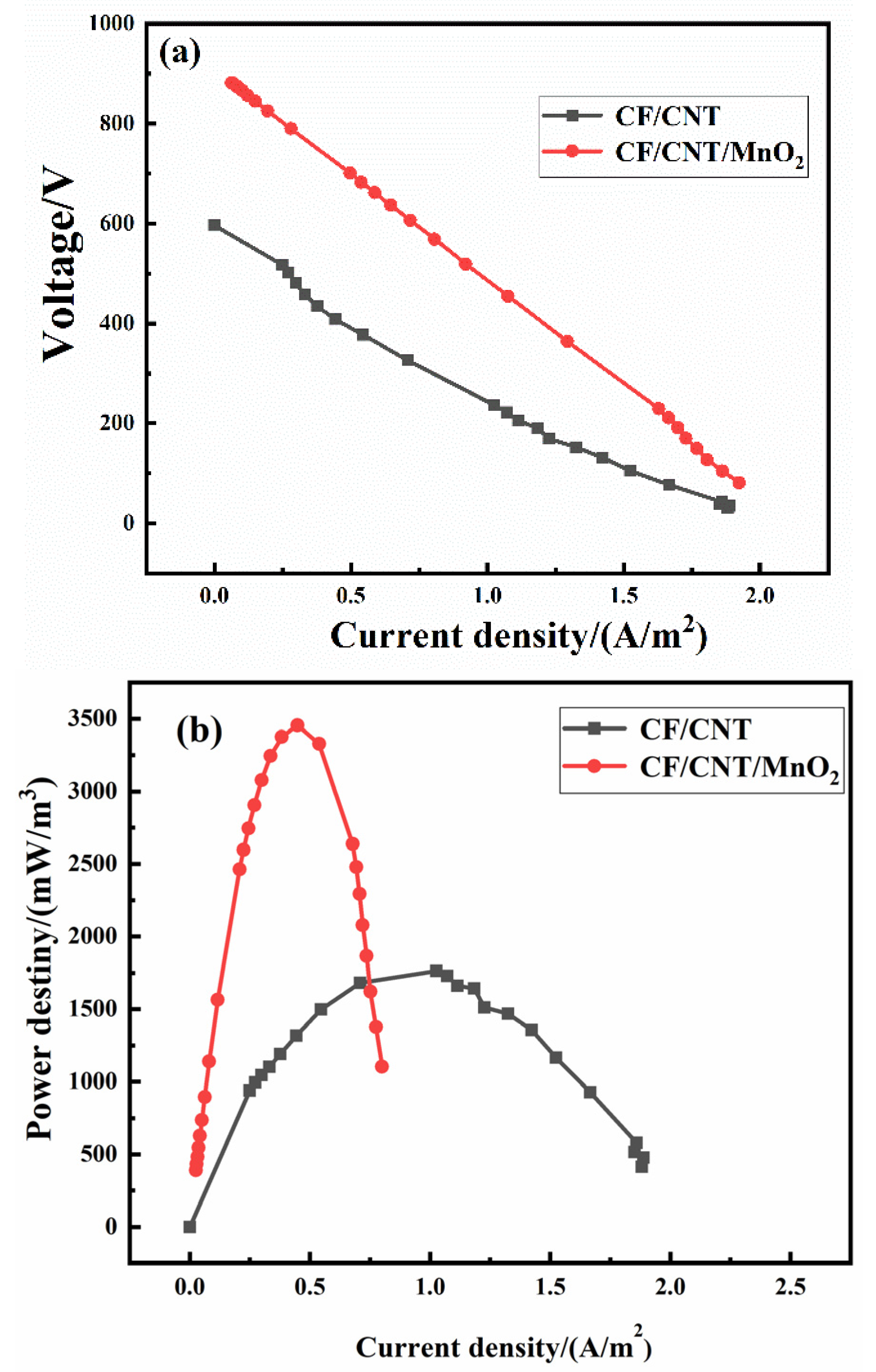 Coatings 13 01043 g004