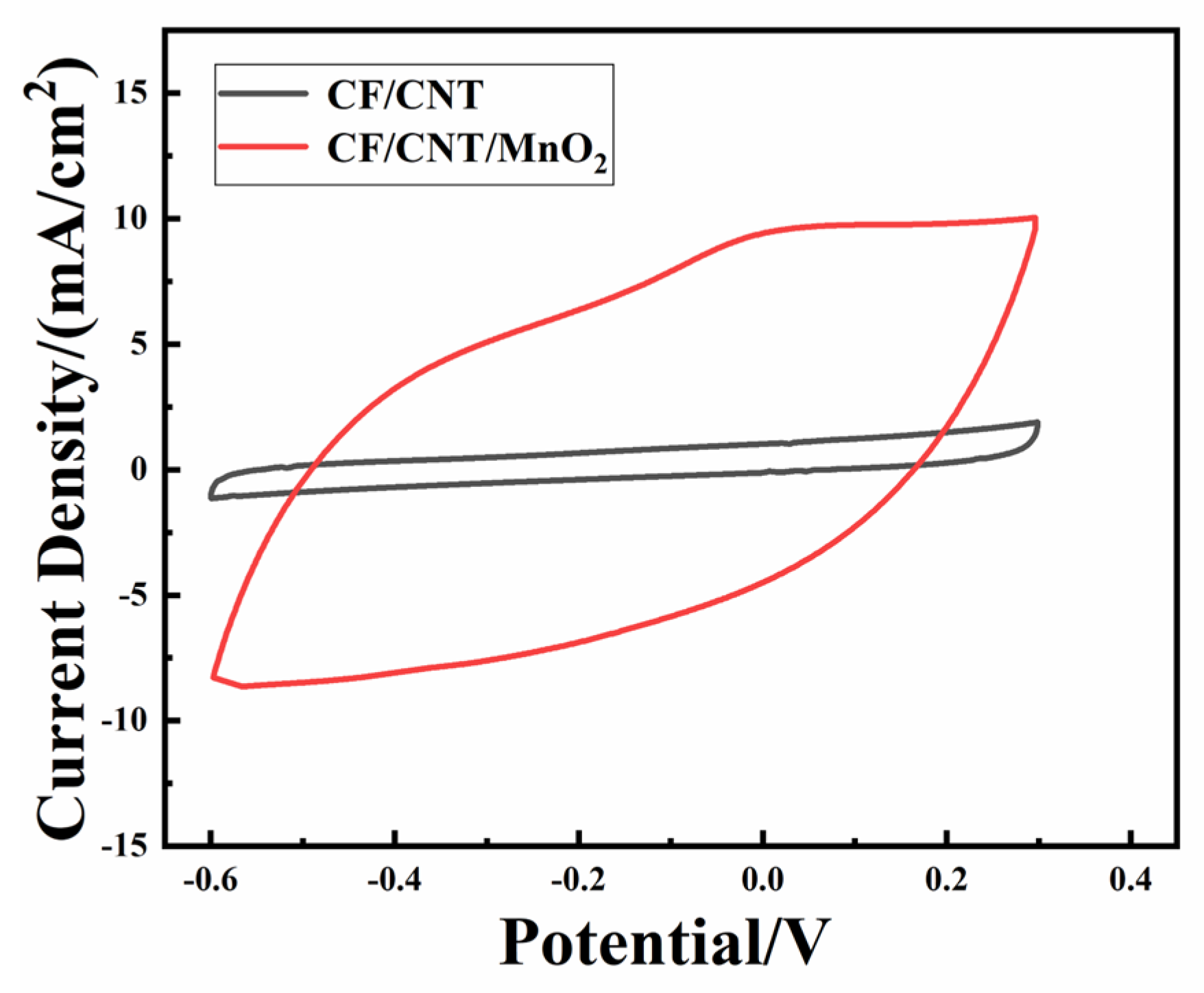 Coatings 13 01043 g005