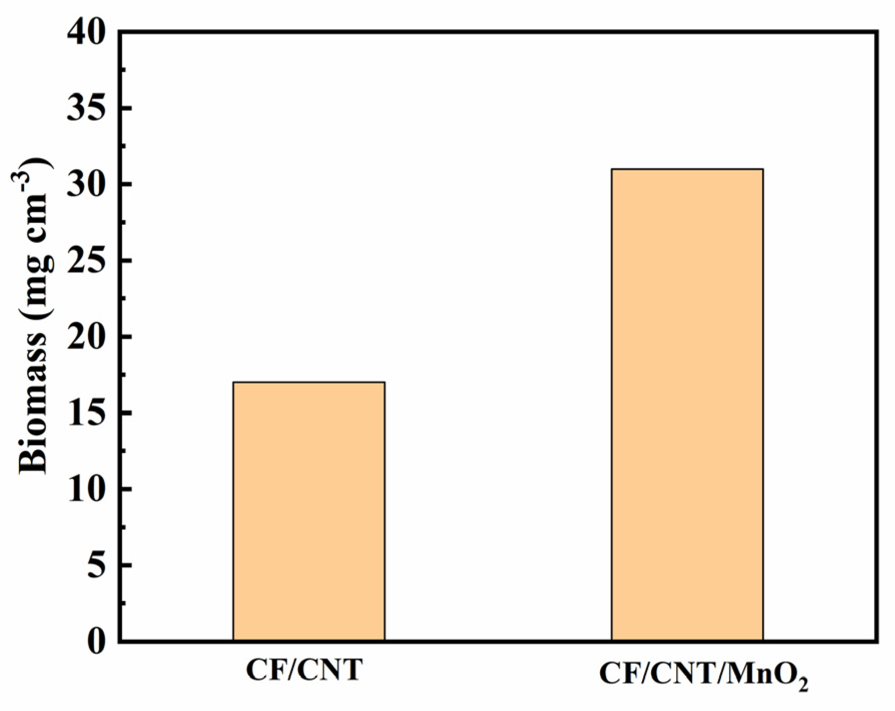 Coatings 13 01043 g007