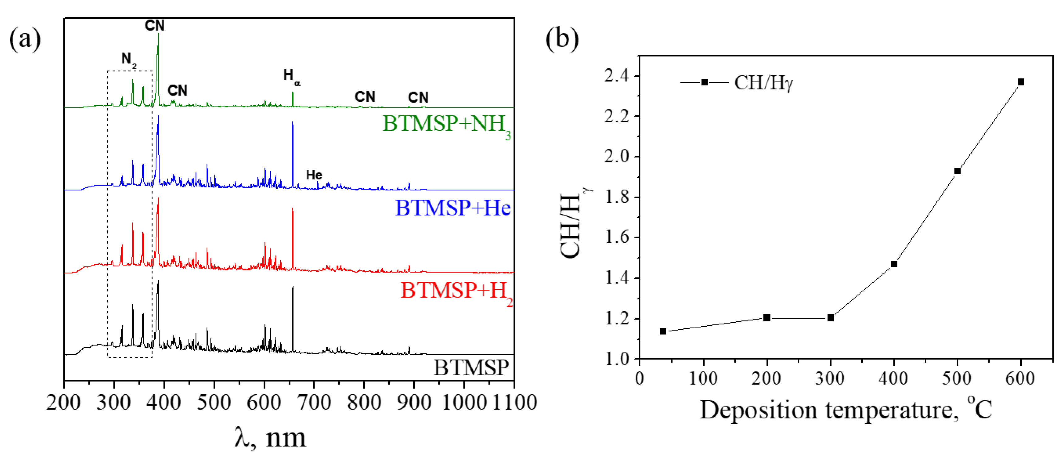 Coatings 13 01045 g003