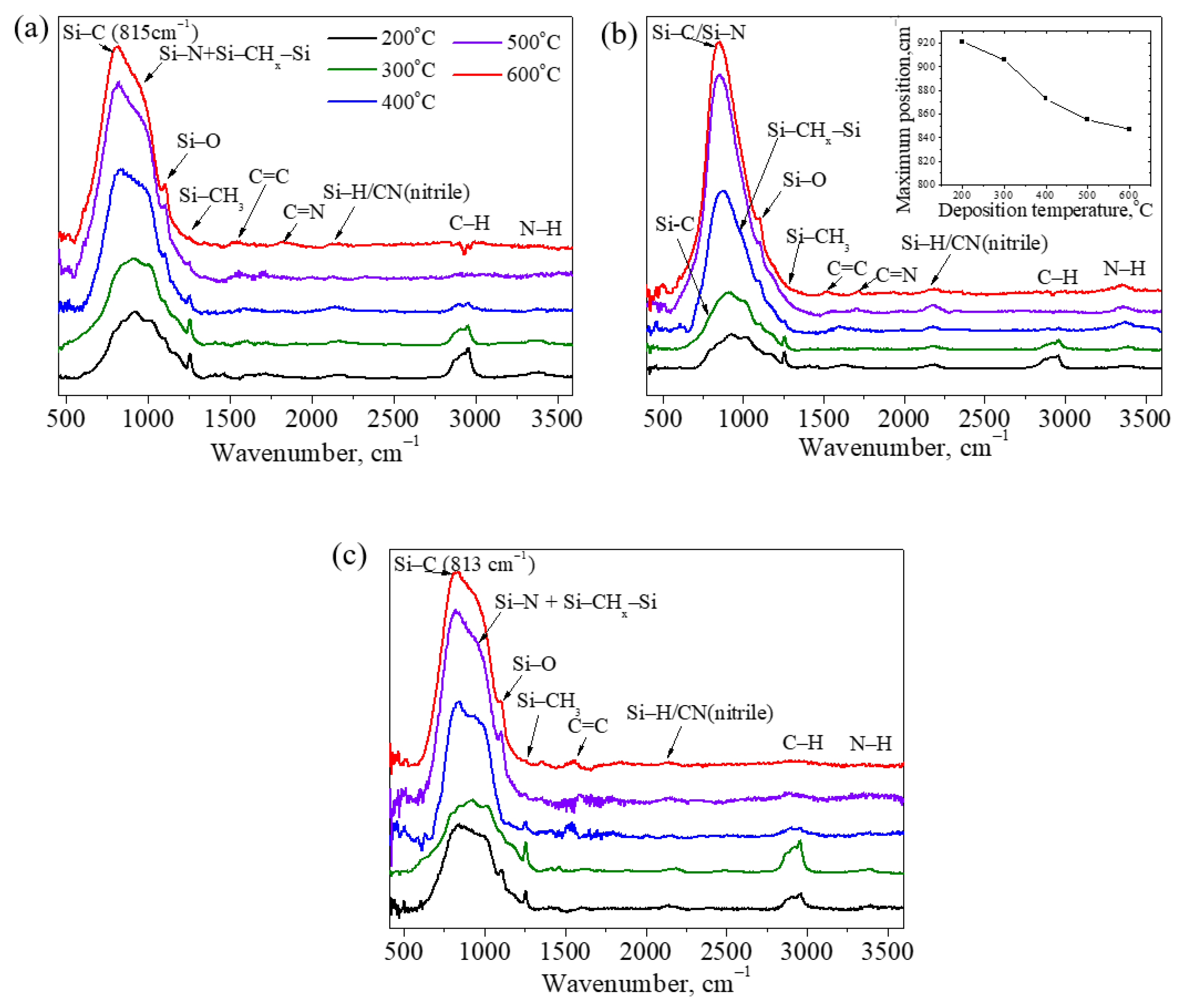 Coatings 13 01045 g004
