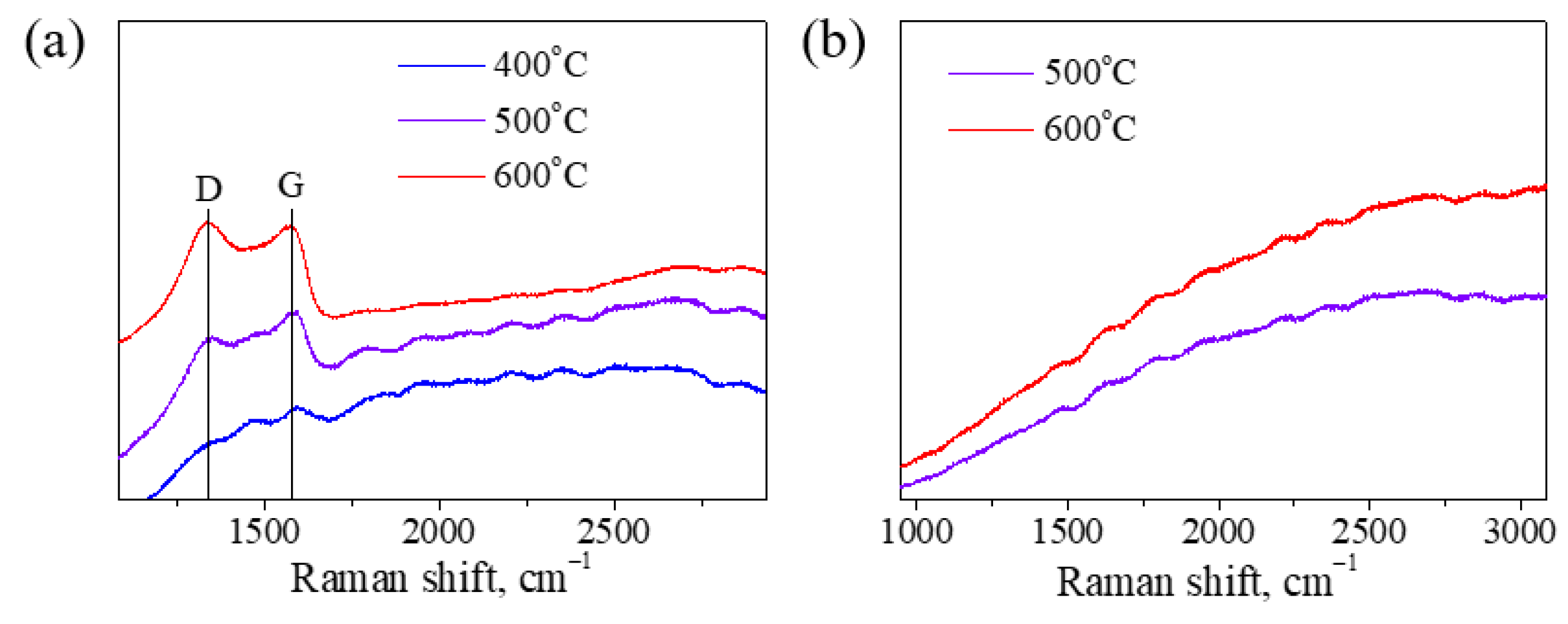 Coatings 13 01045 g005