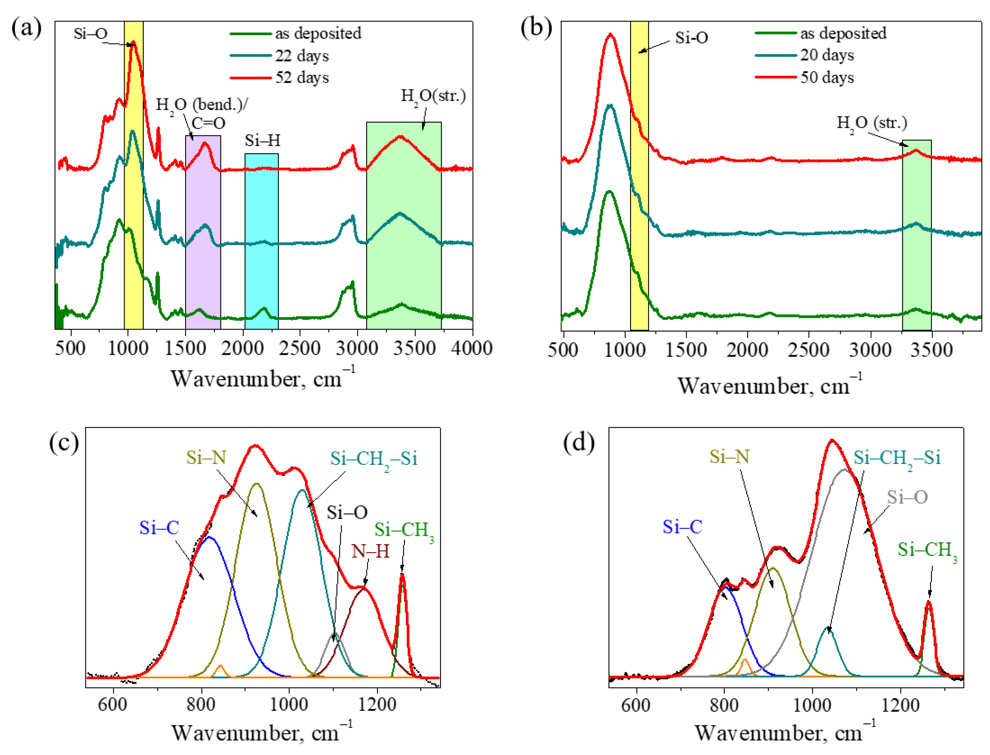 Coatings 13 01045 g007