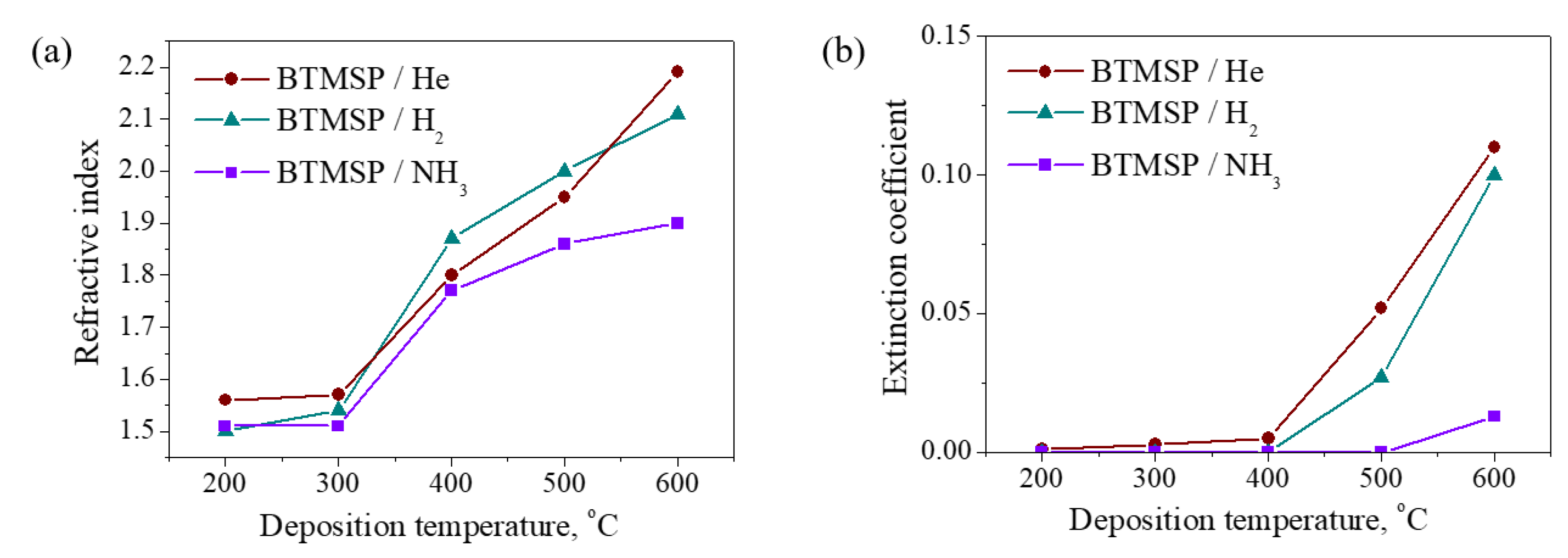 Coatings 13 01045 g009