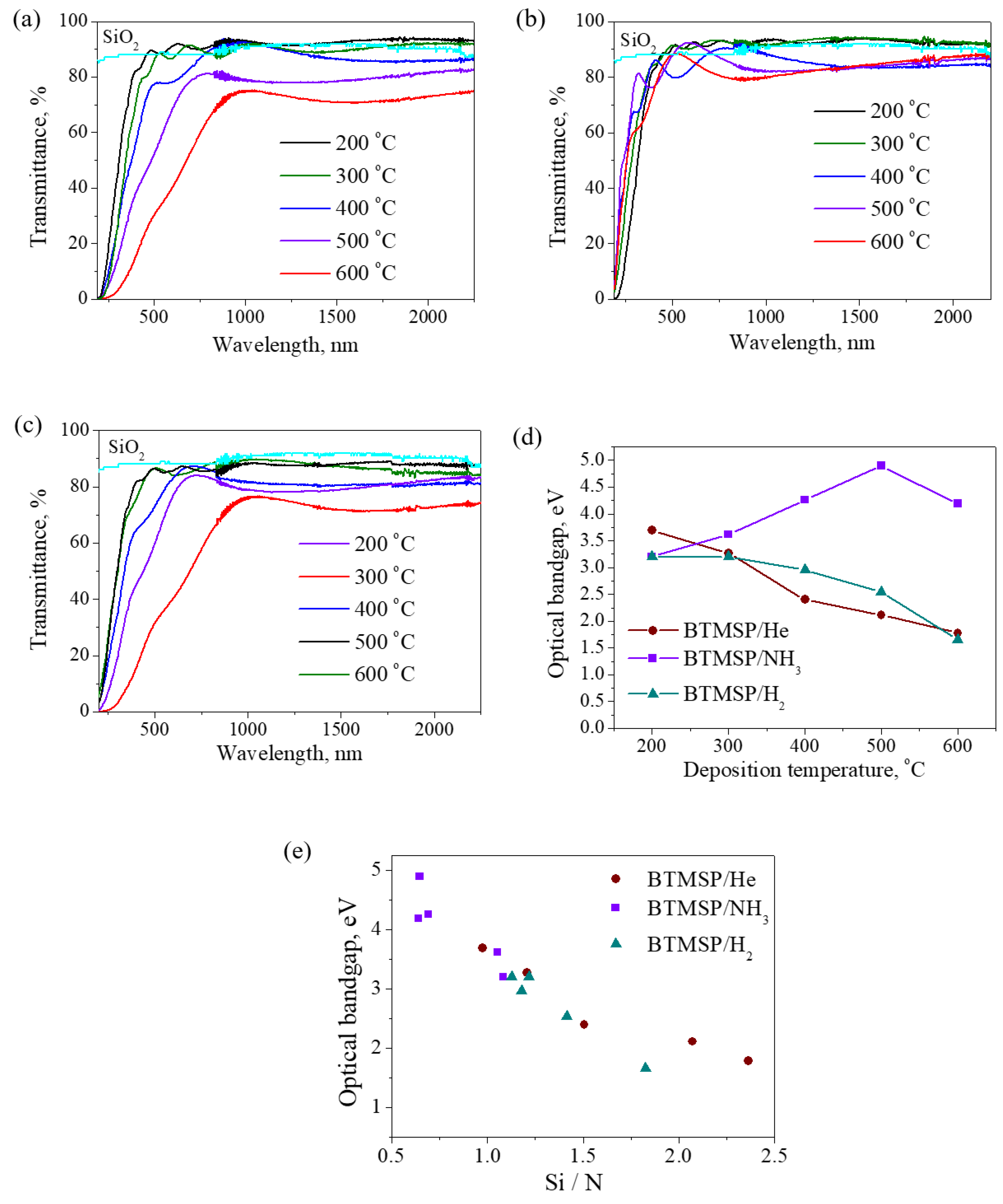 Coatings 13 01045 g010