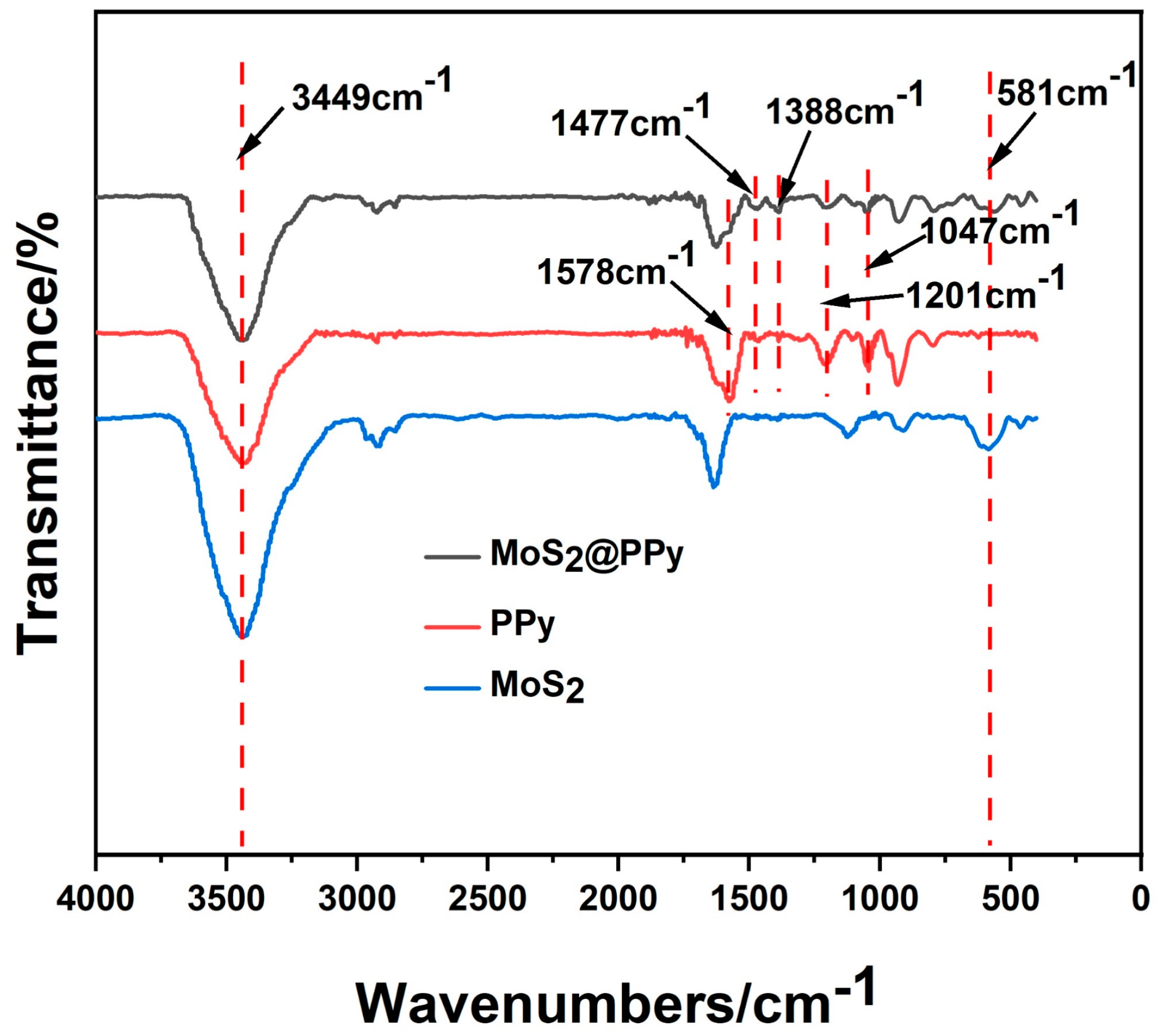 Coatings 13 01046 g004