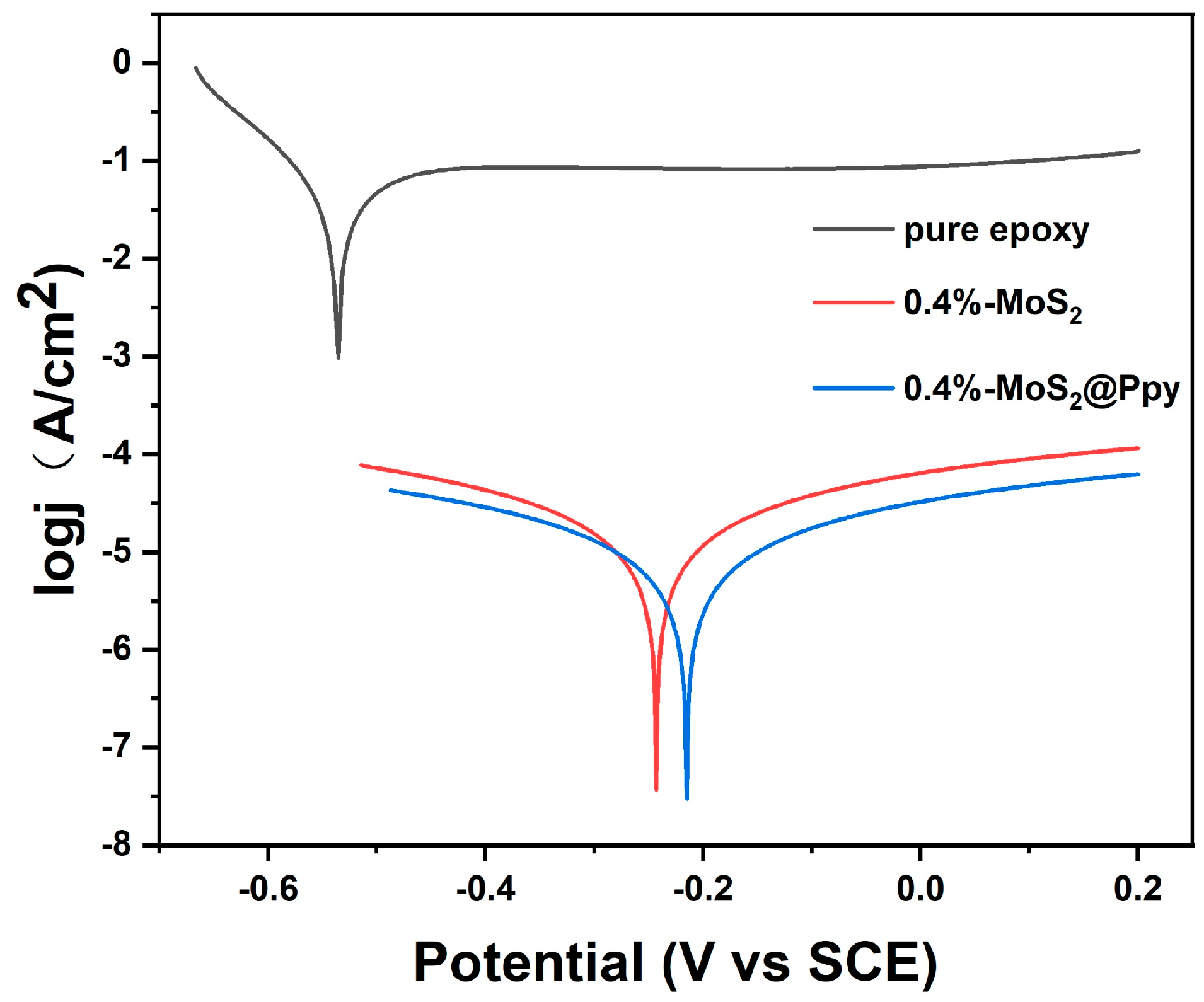 Coatings 13 01046 g006