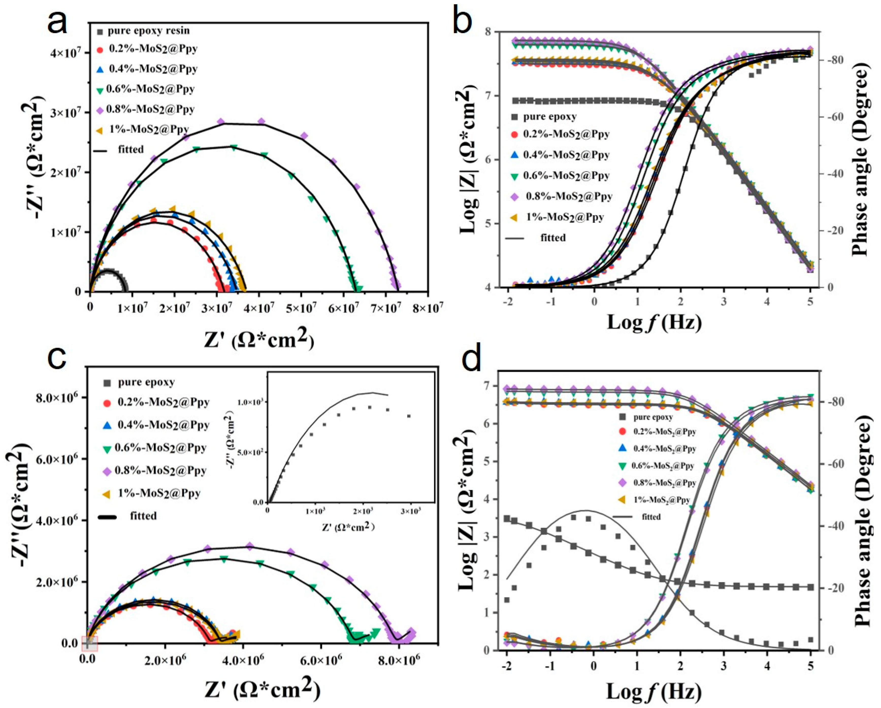Coatings 13 01046 g007