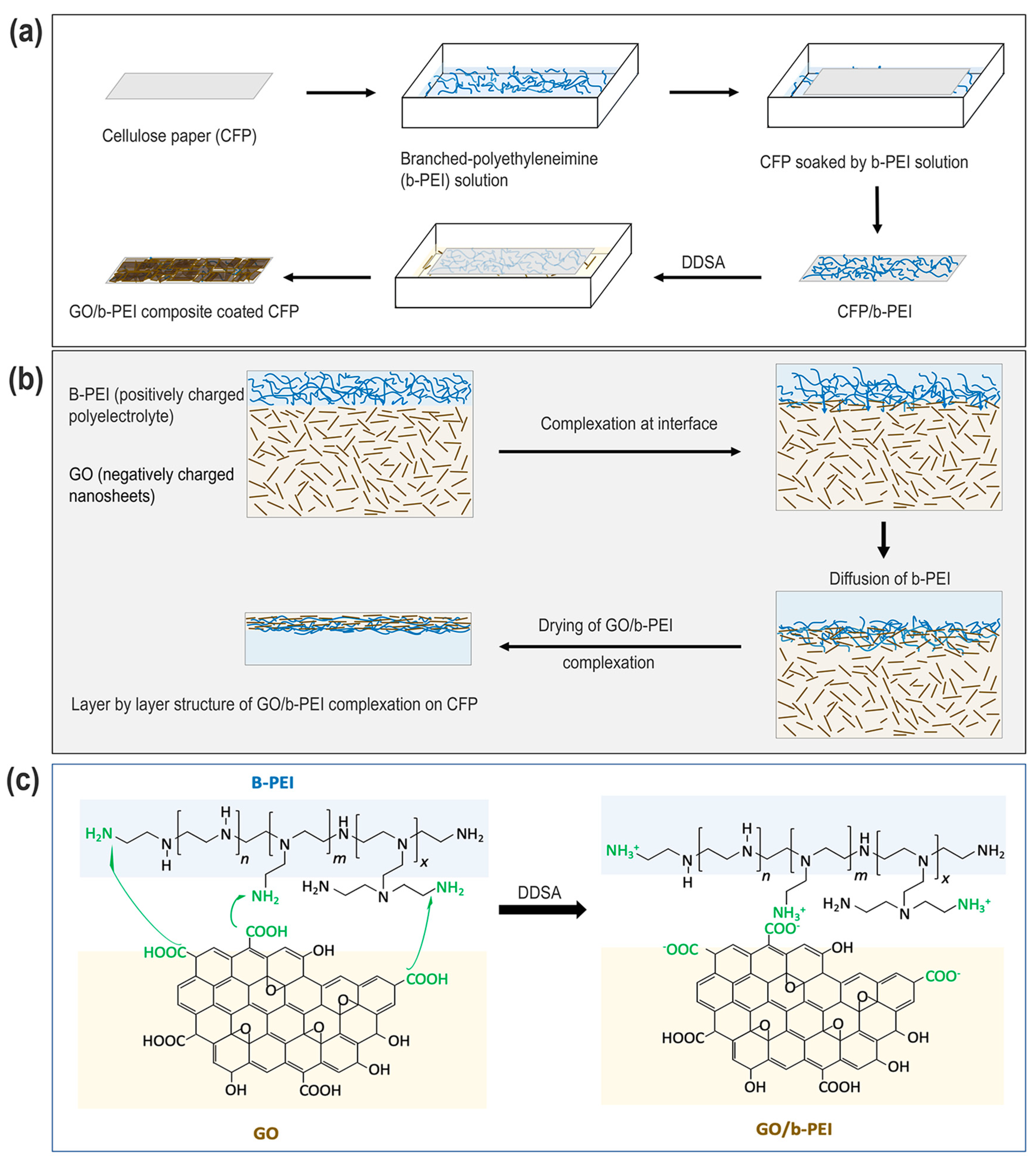 Coatings 13 01047 sch001 Coatings 13 01047 sch001